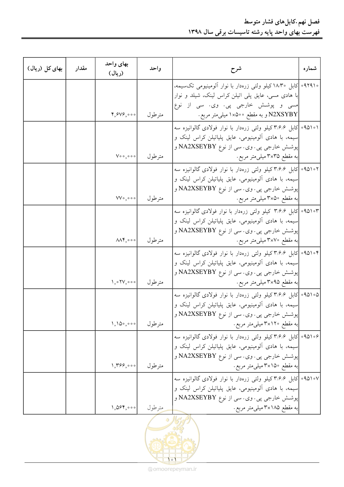 صفحه 104 از 299