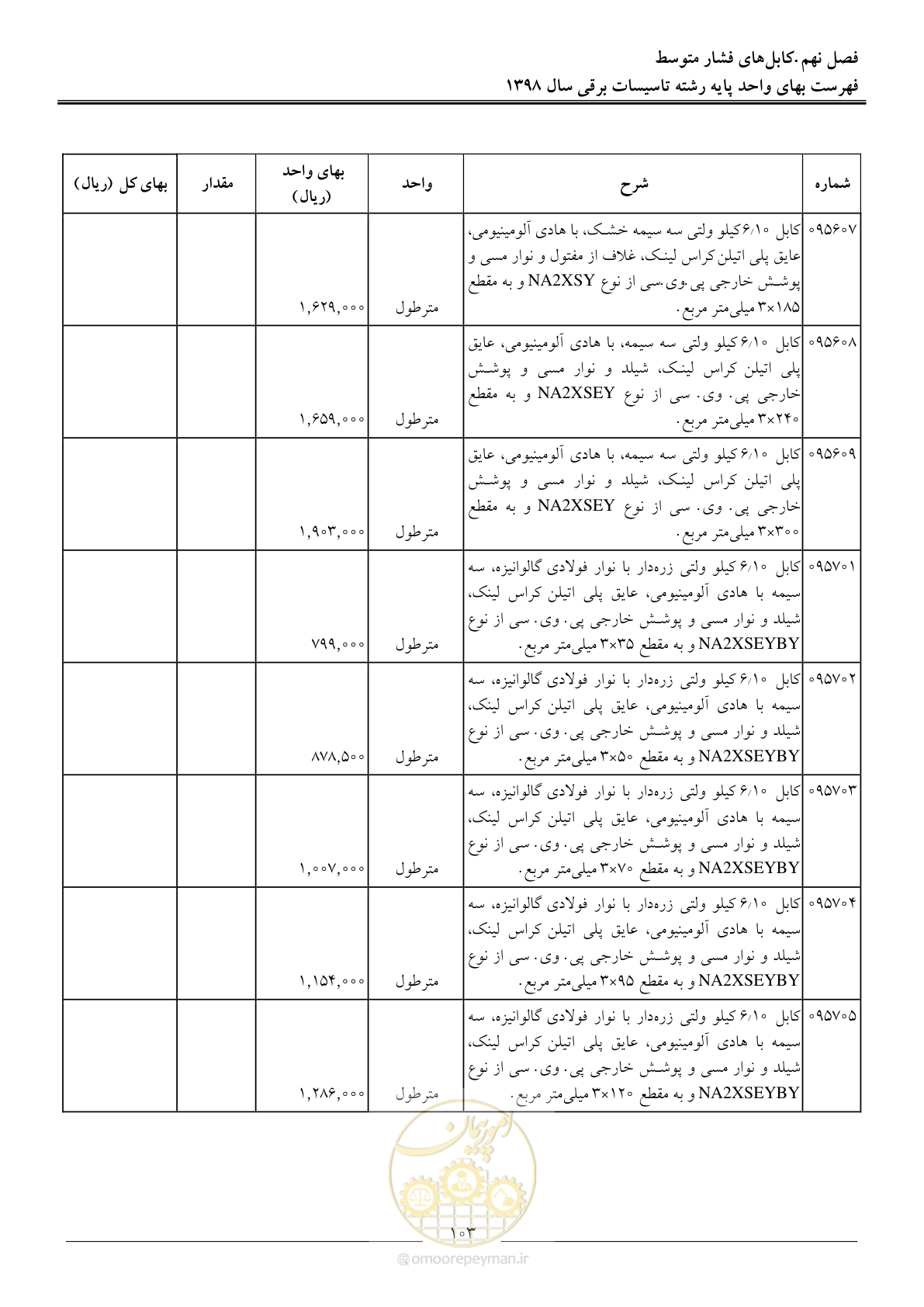 صفحه 106 از 299