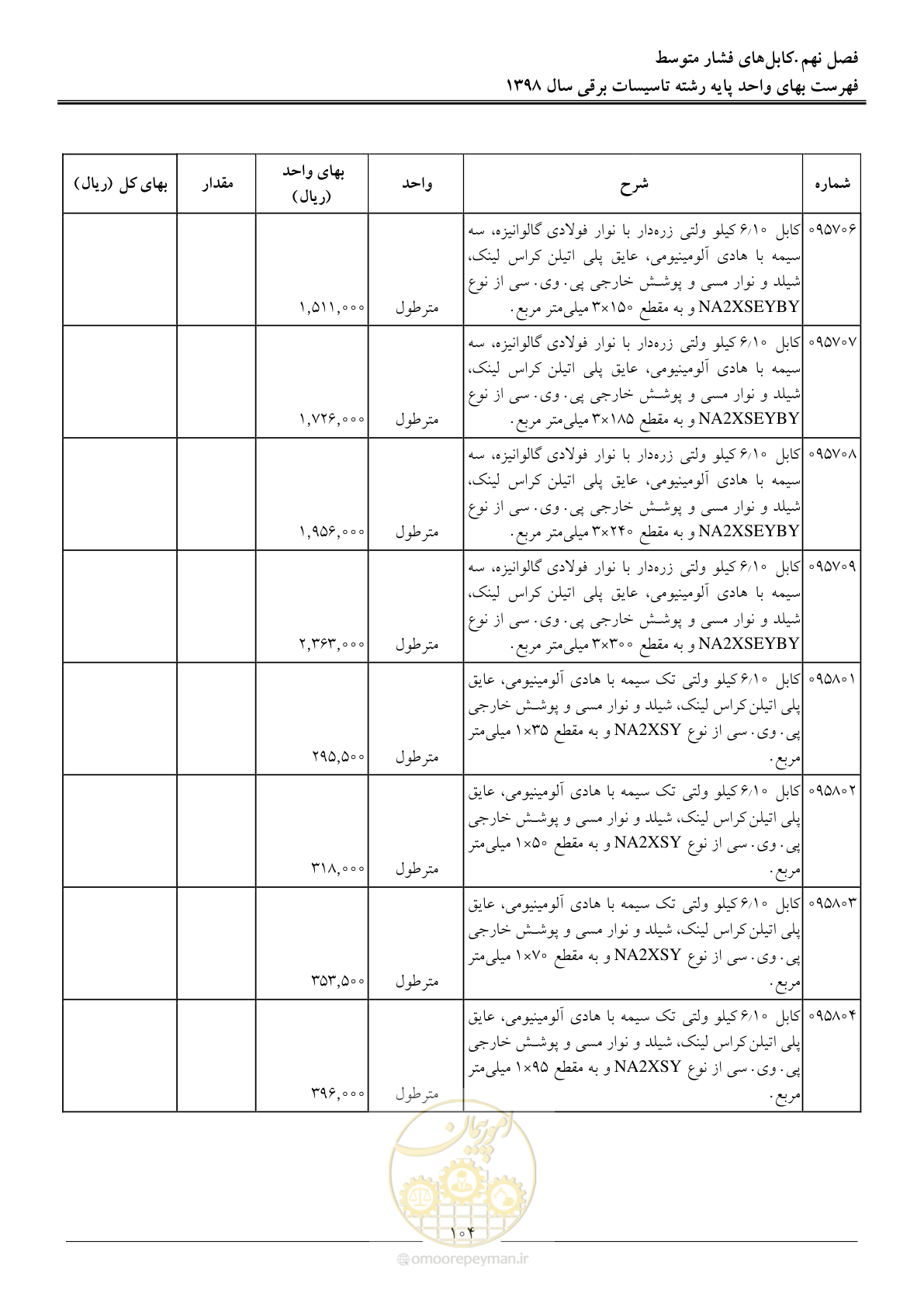 صفحه 107 از 299