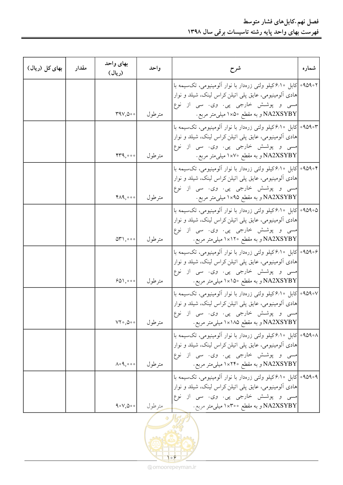 صفحه 109 از 299