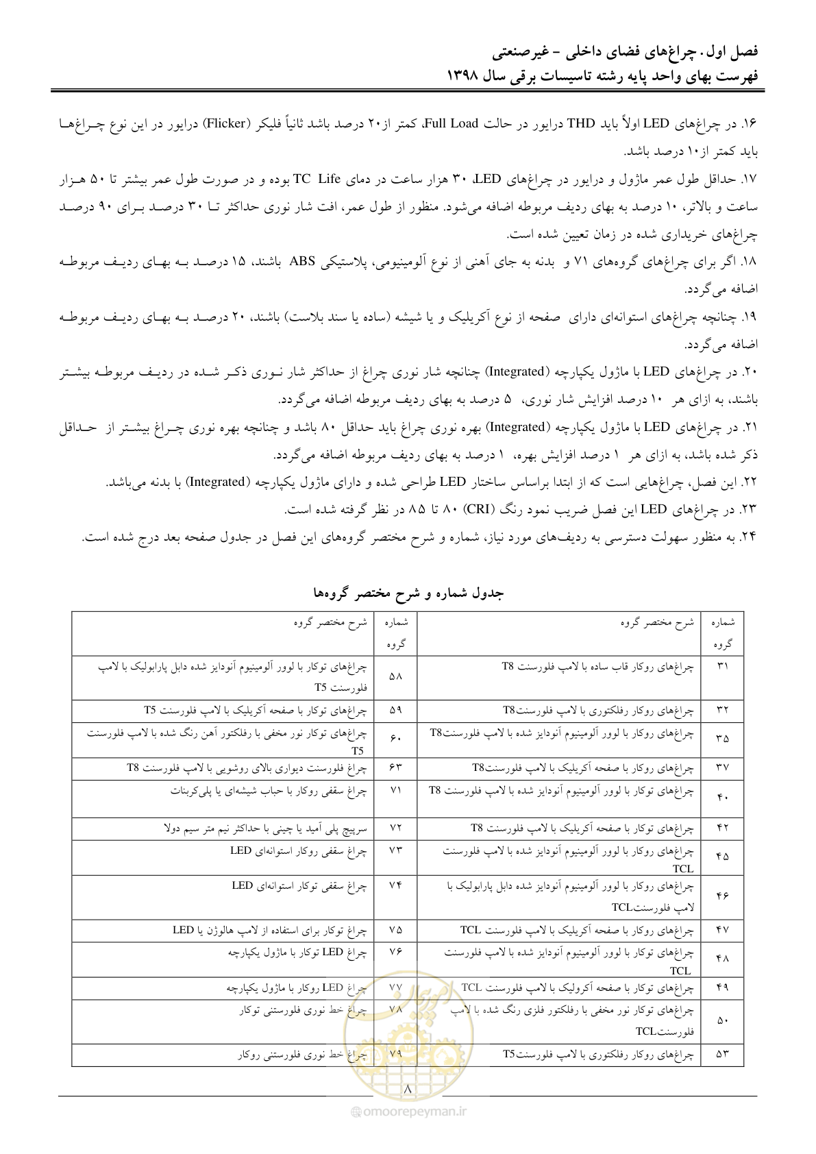 صفحه 11 از 299