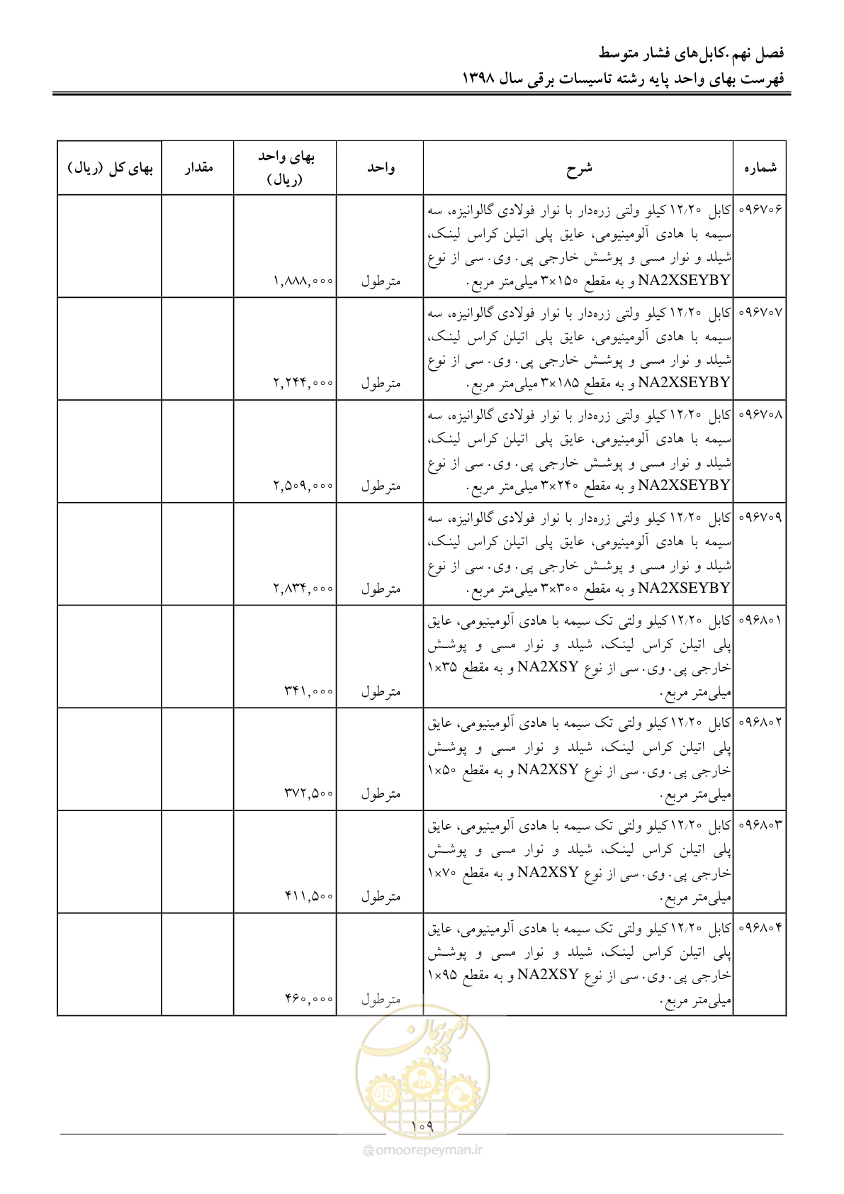 صفحه 112 از 299