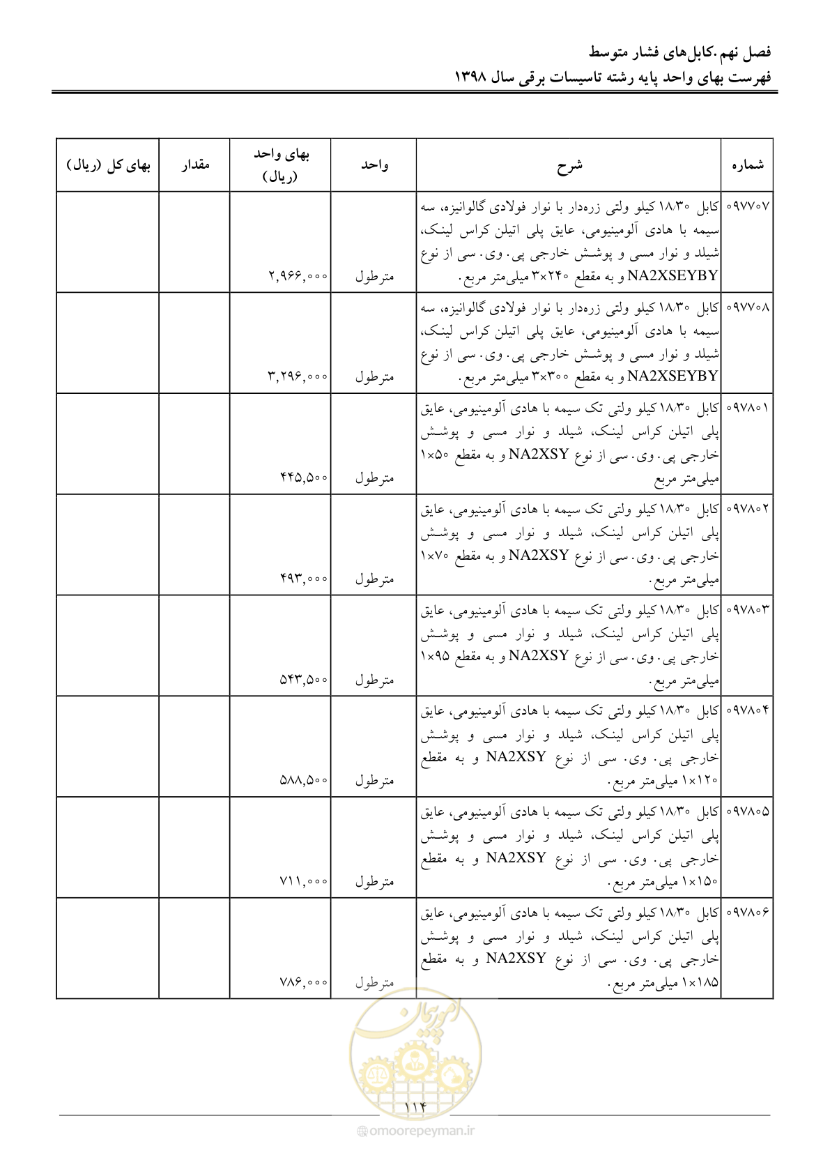 صفحه 117 از 299