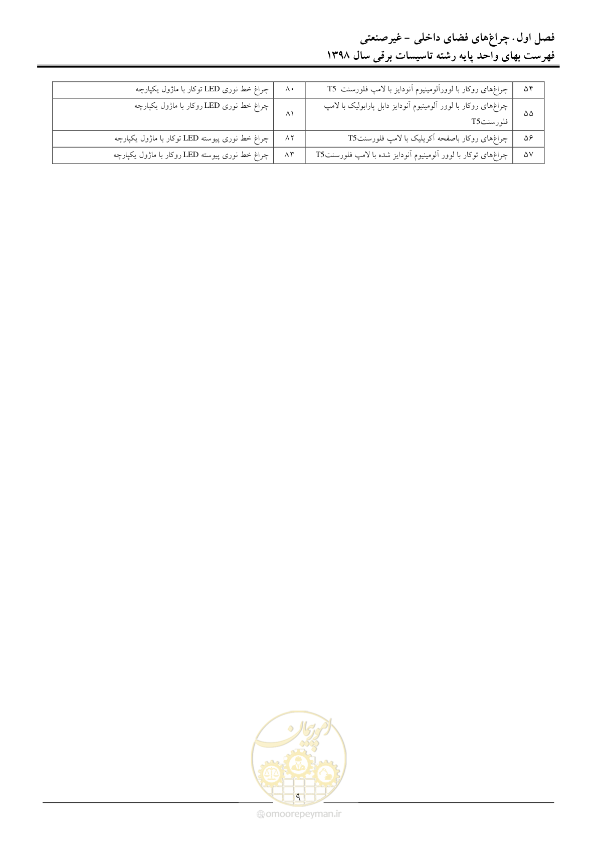 صفحه 12 از 299