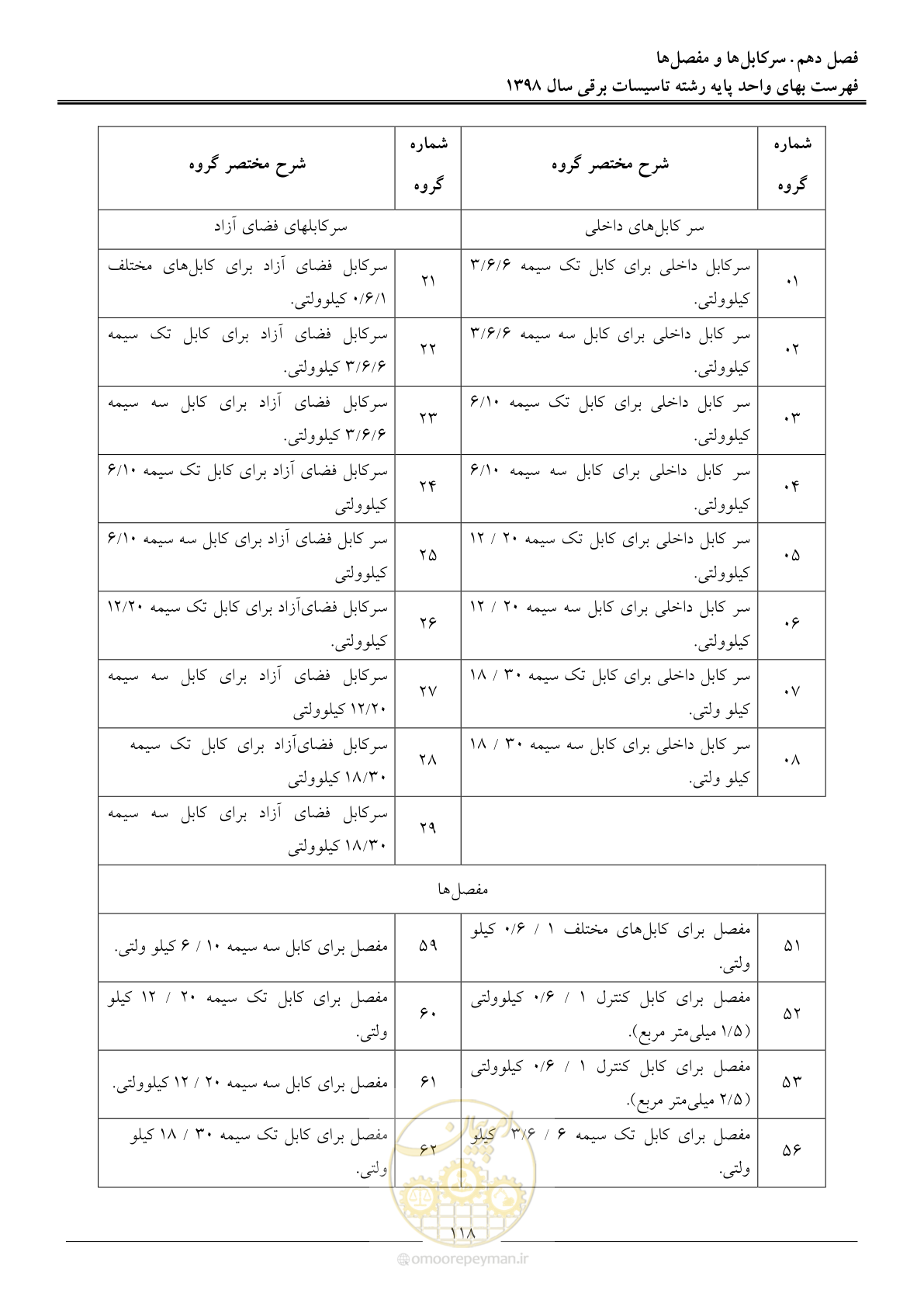 صفحه 121 از 299