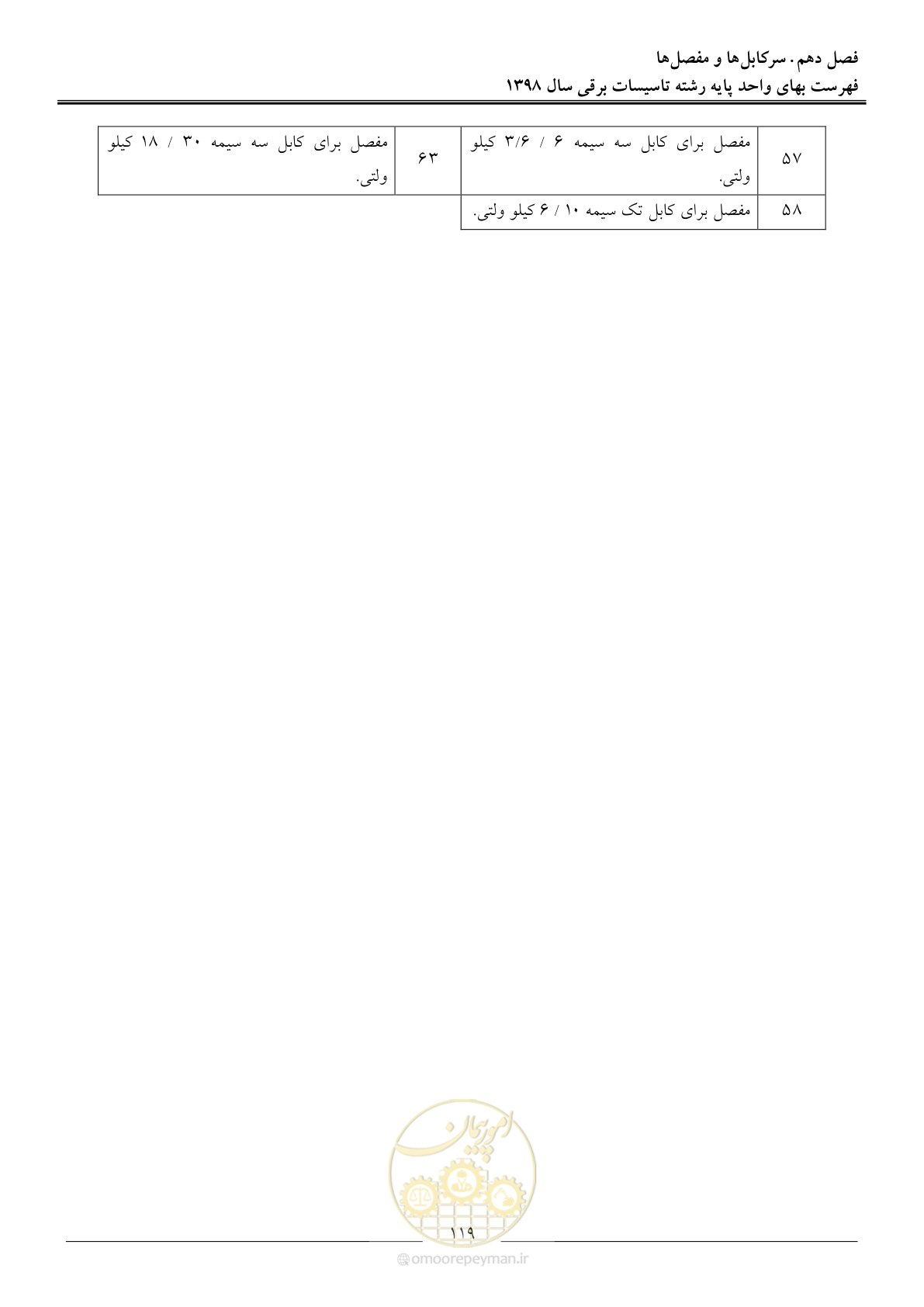 صفحه 122 از 299