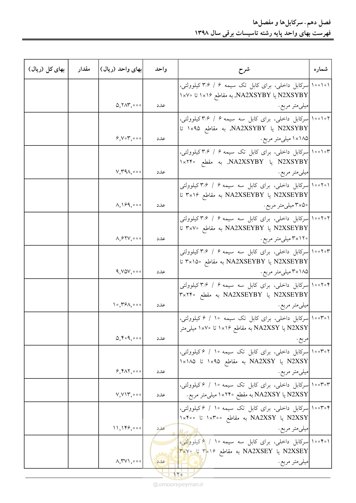 صفحه 123 از 299