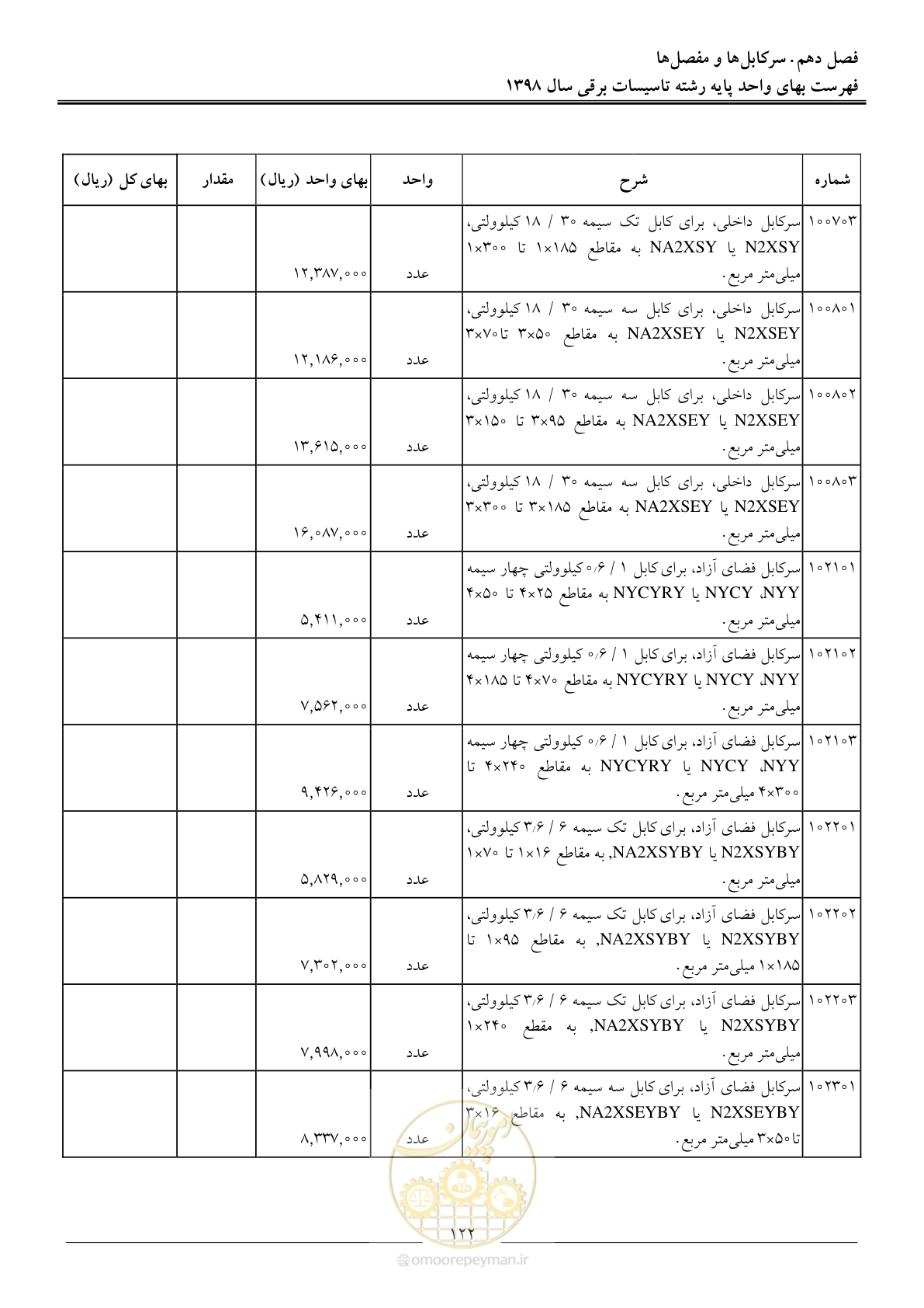 صفحه 125 از 299