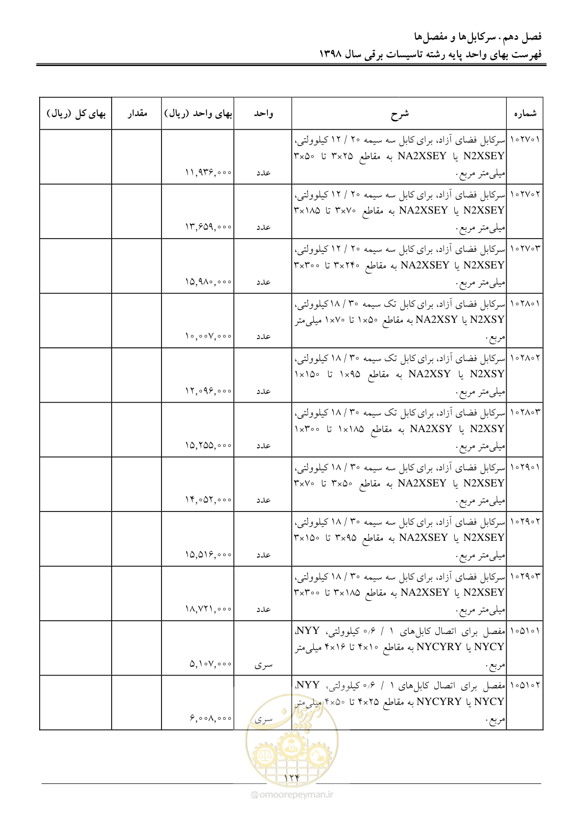 صفحه 127 از 299