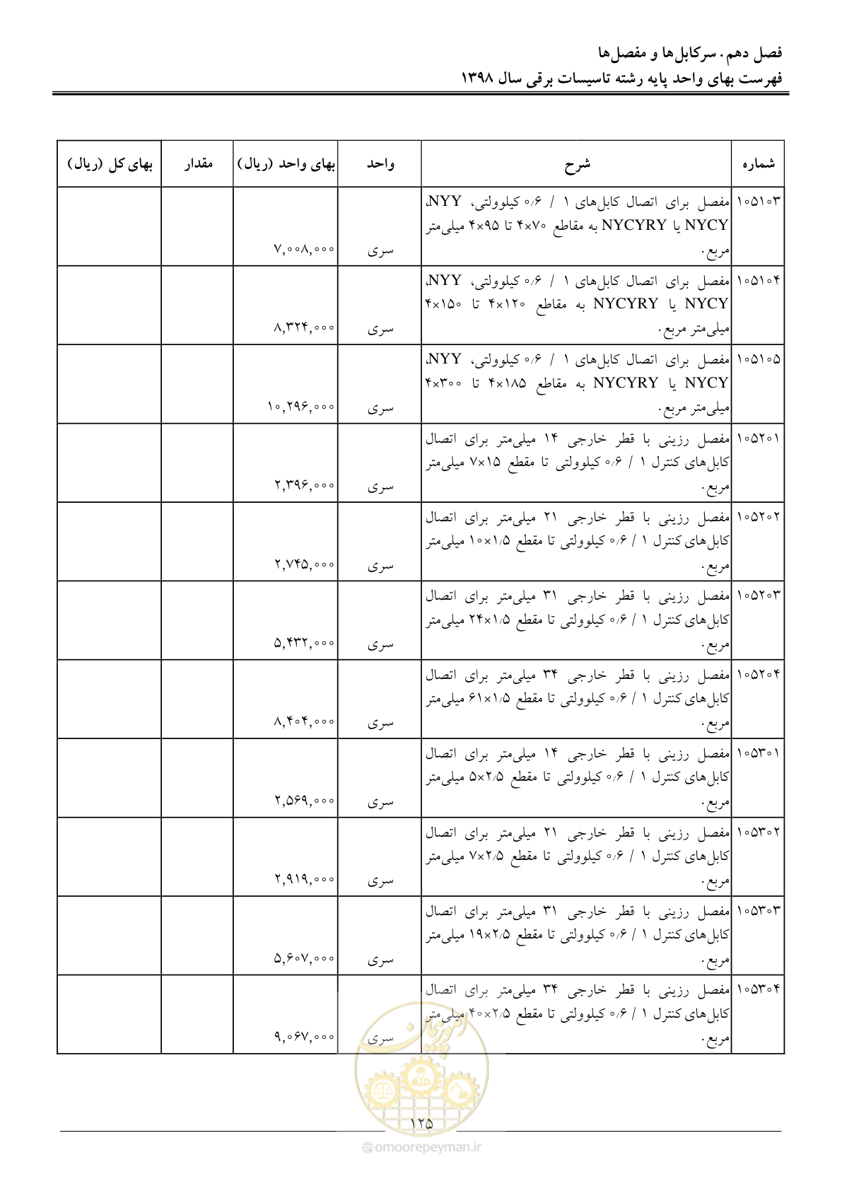 صفحه 128 از 299