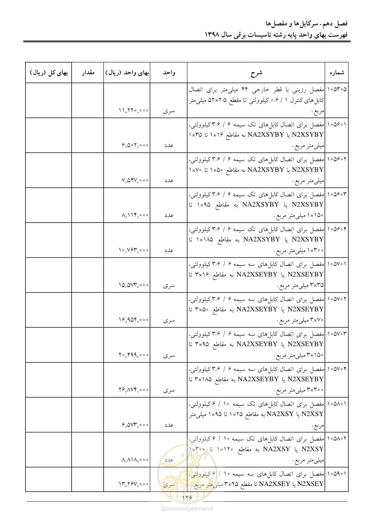 صفحه 129 از 299