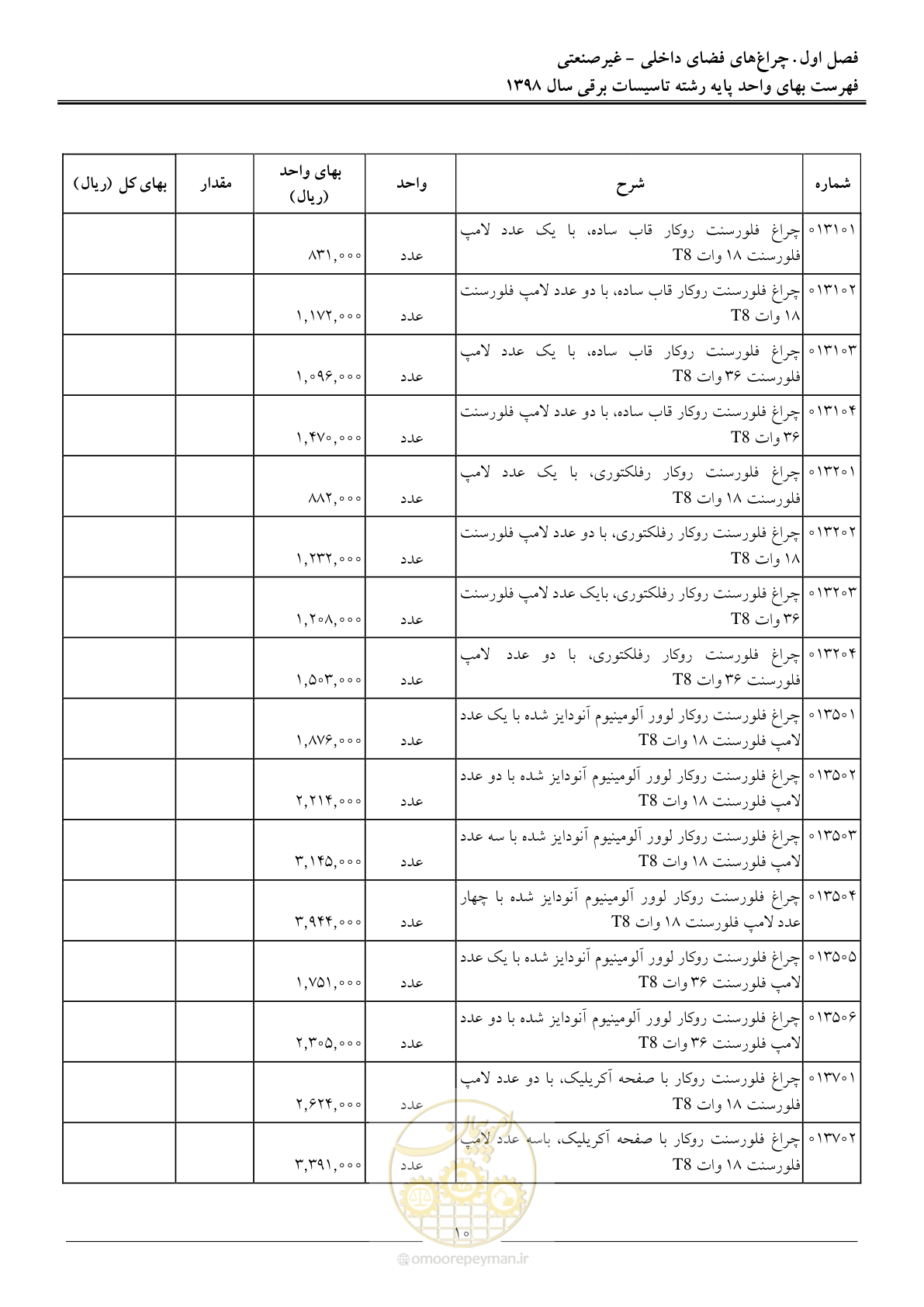 صفحه 13 از 299