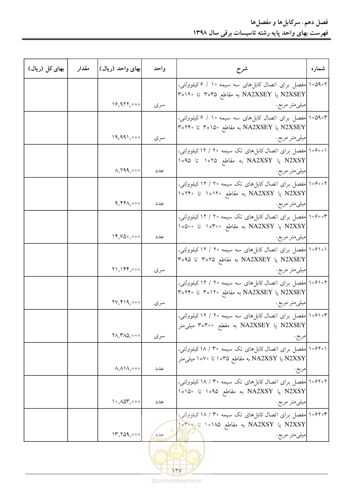 صفحه 130 از 299