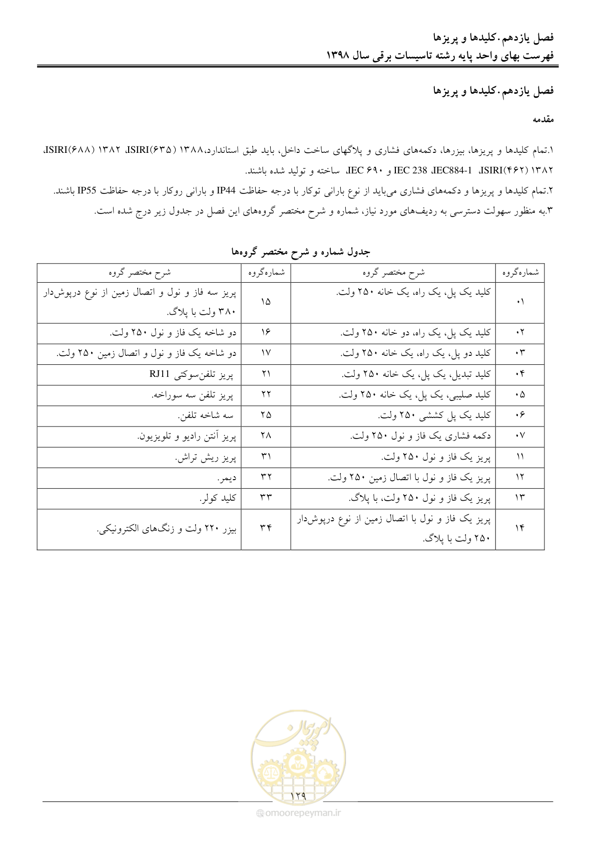 صفحه 132 از 299