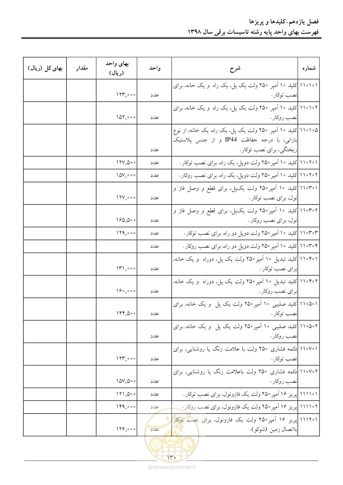 صفحه 133 از 299