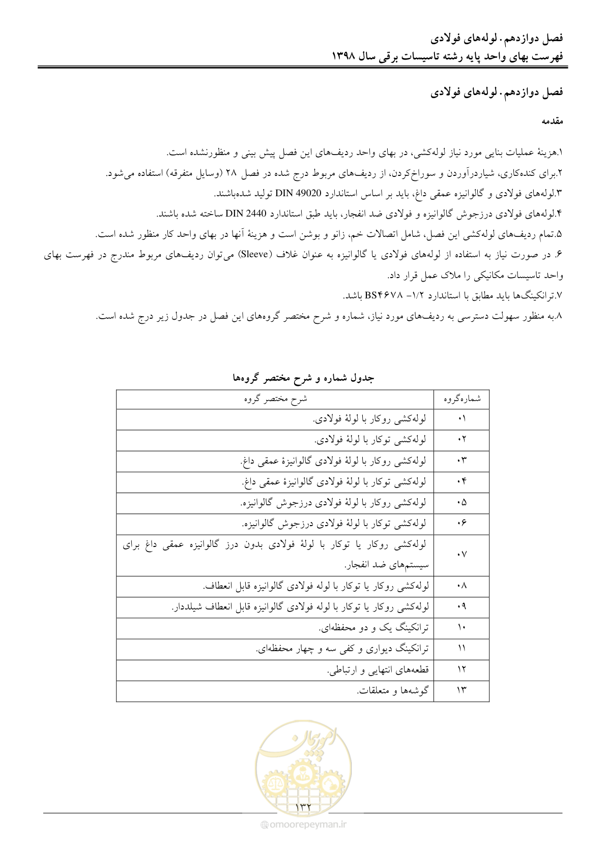 صفحه 135 از 299