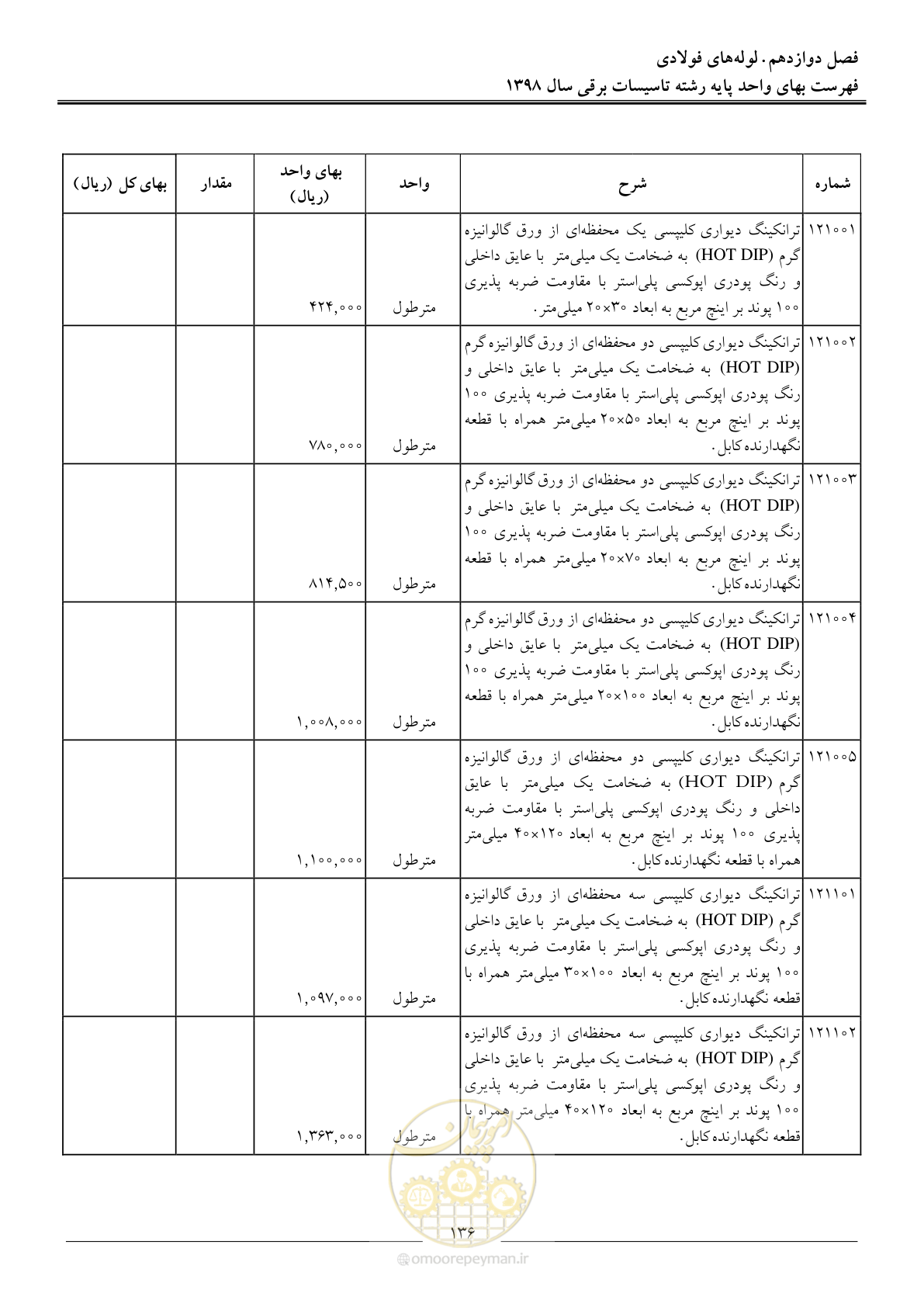 صفحه 139 از 299