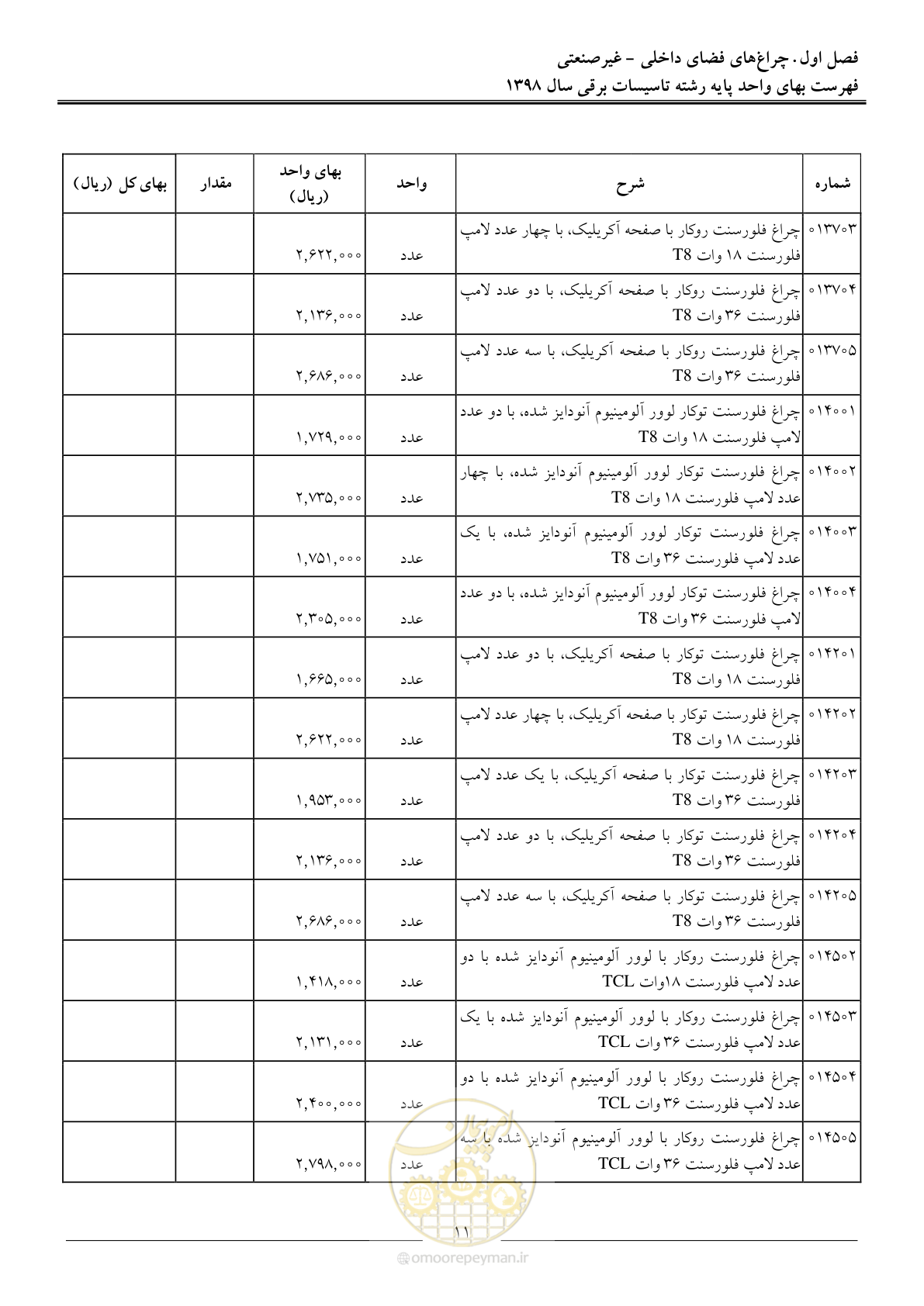 صفحه 14 از 299