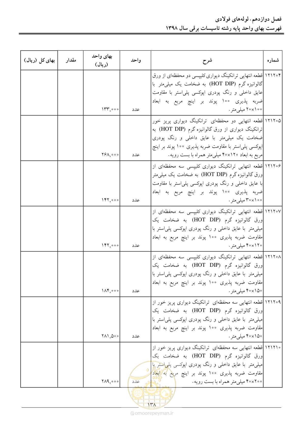 صفحه 141 از 299