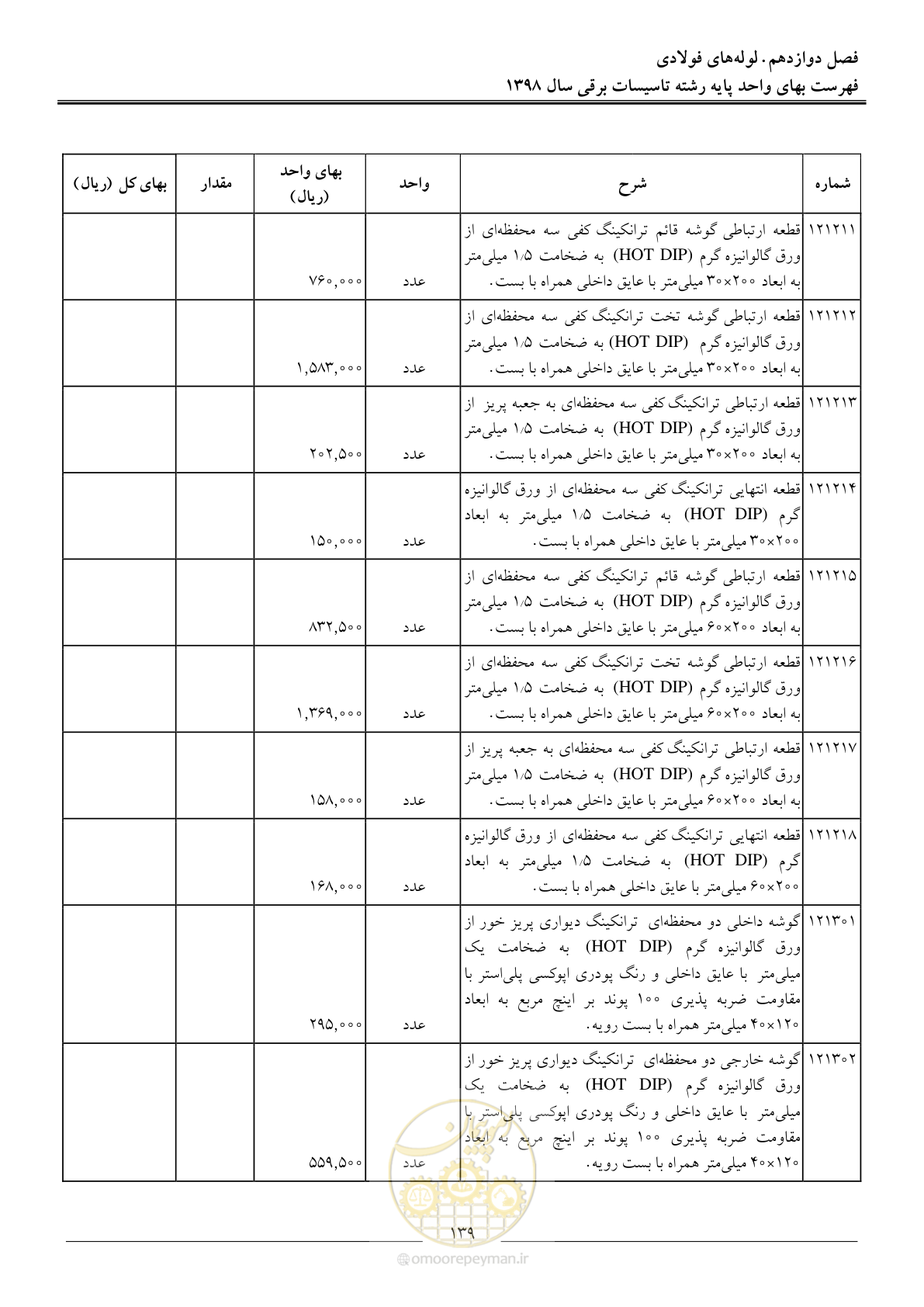 صفحه 142 از 299