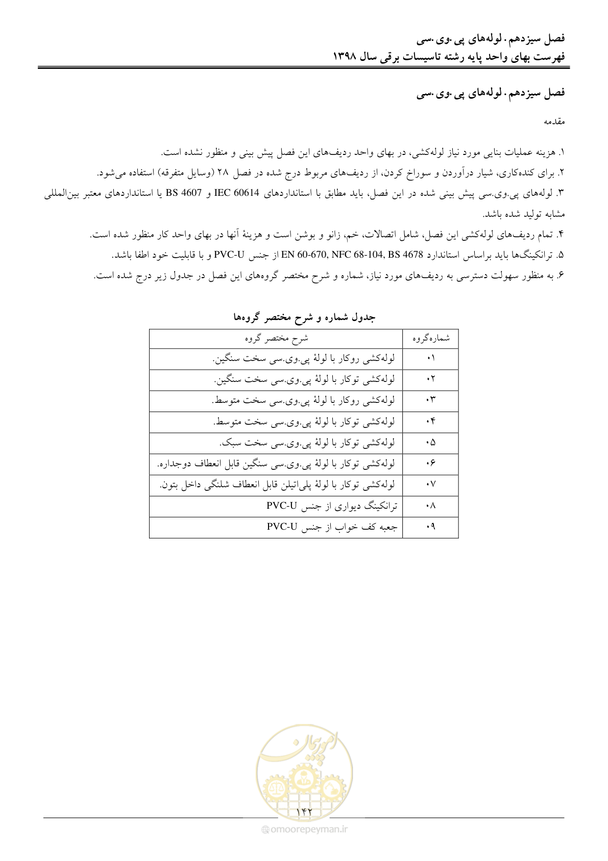 صفحه 145 از 299