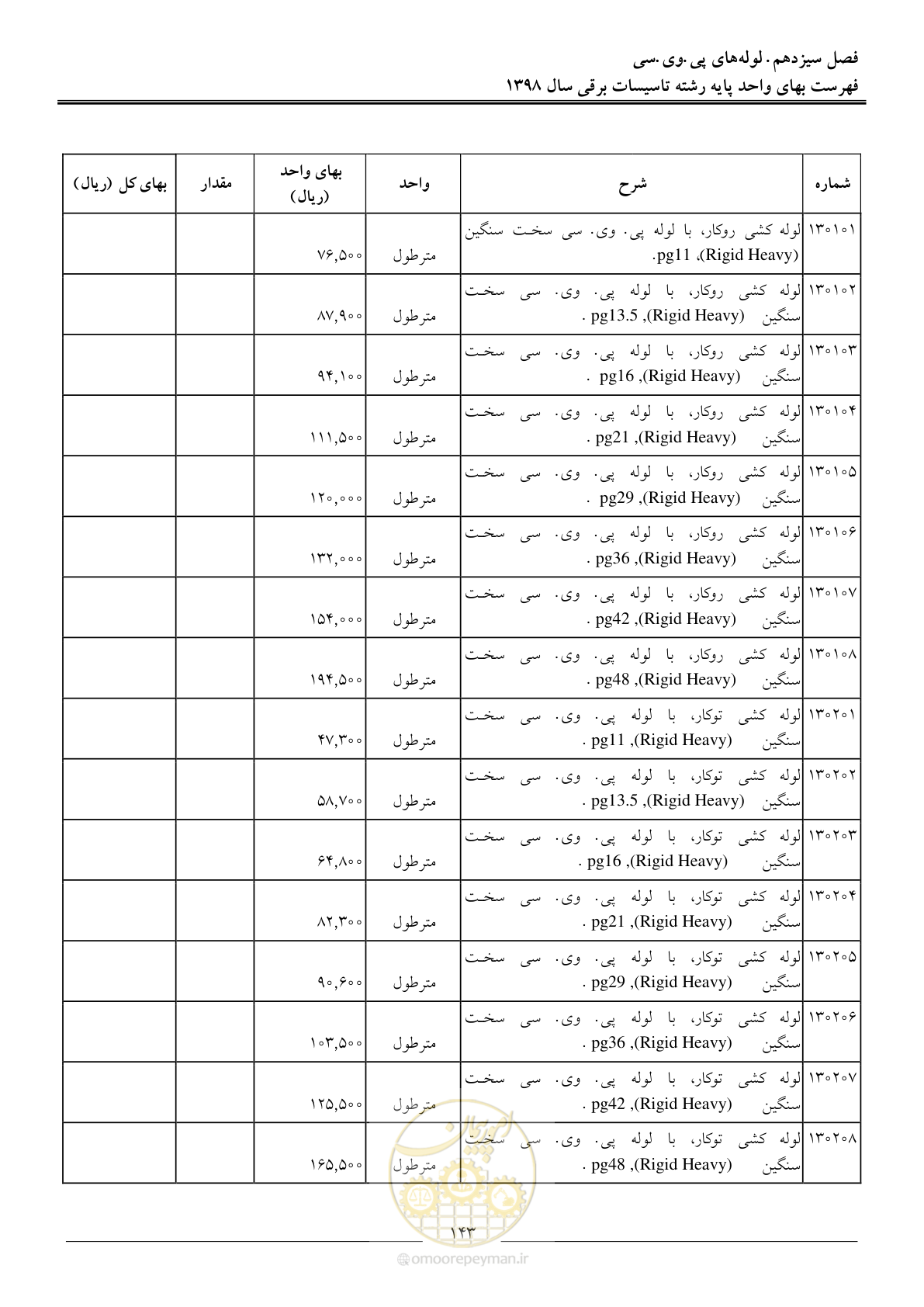 صفحه 146 از 299