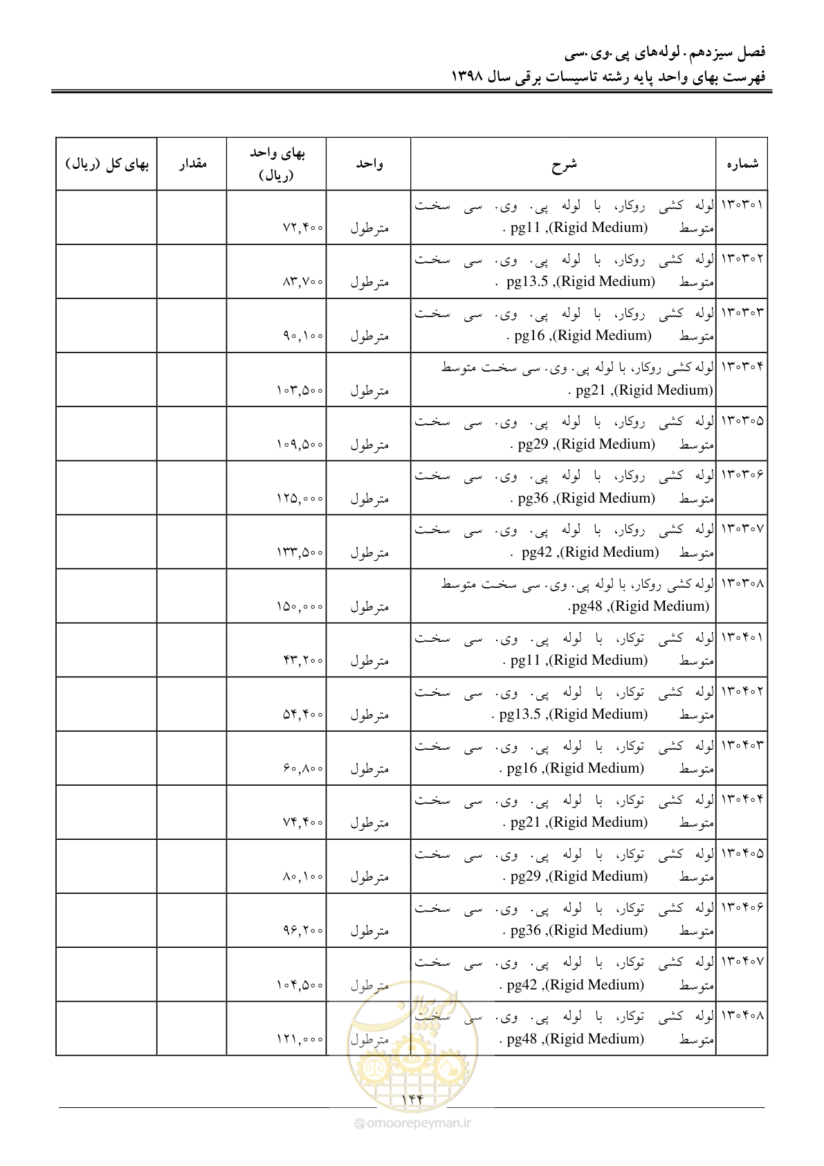 صفحه 147 از 299