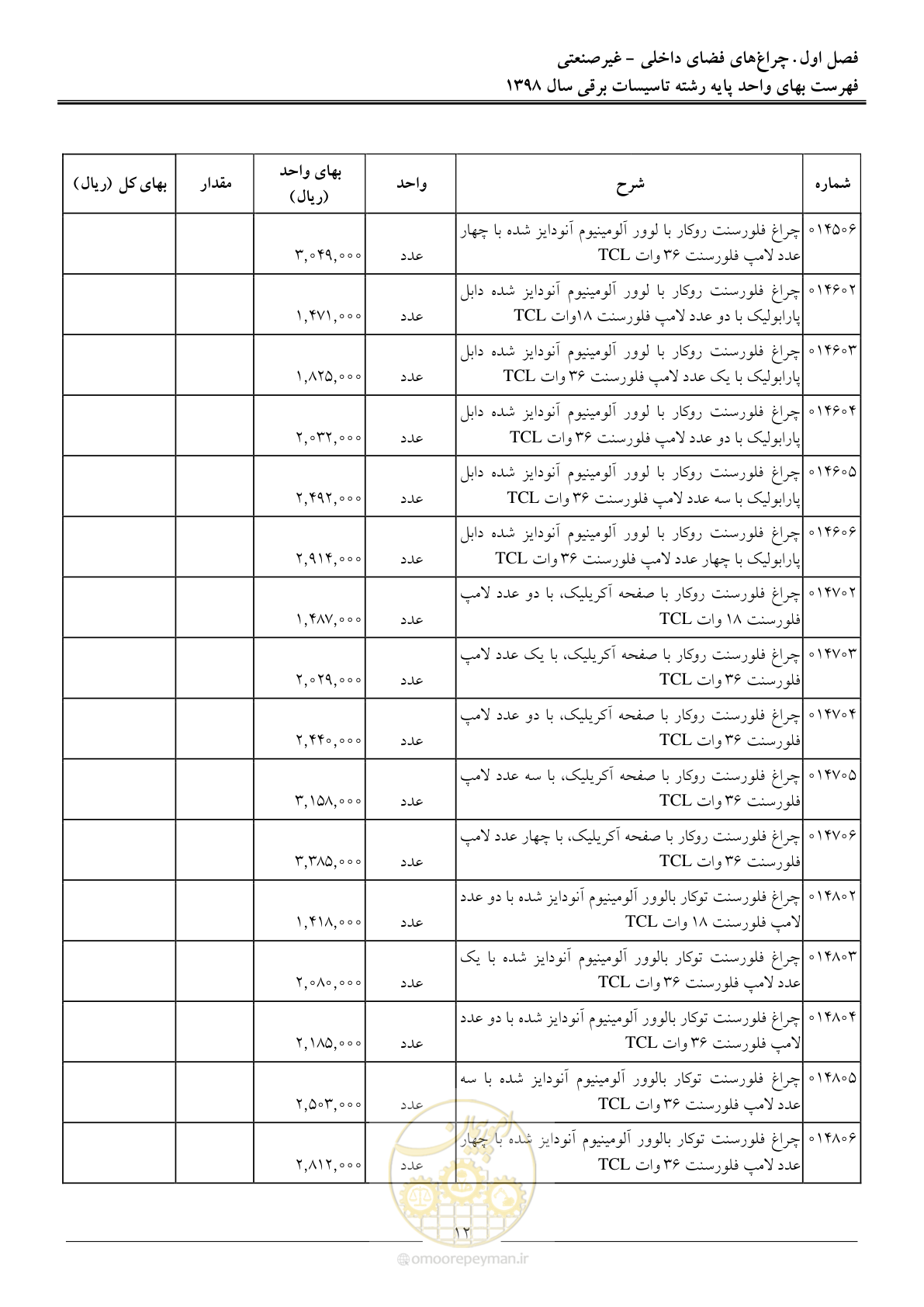 صفحه 15 از 299