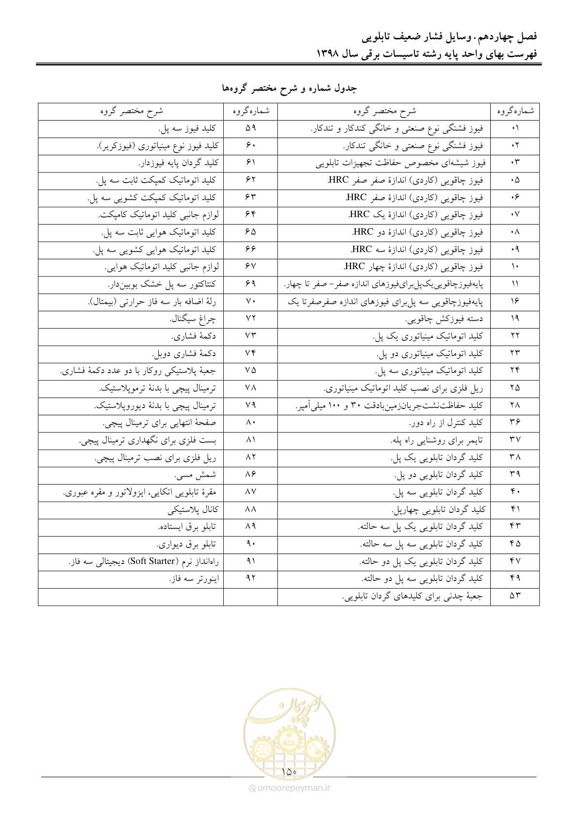 صفحه 153 از 299