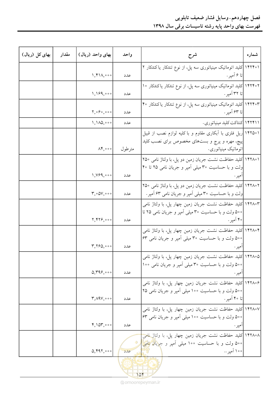 صفحه 157 از 299