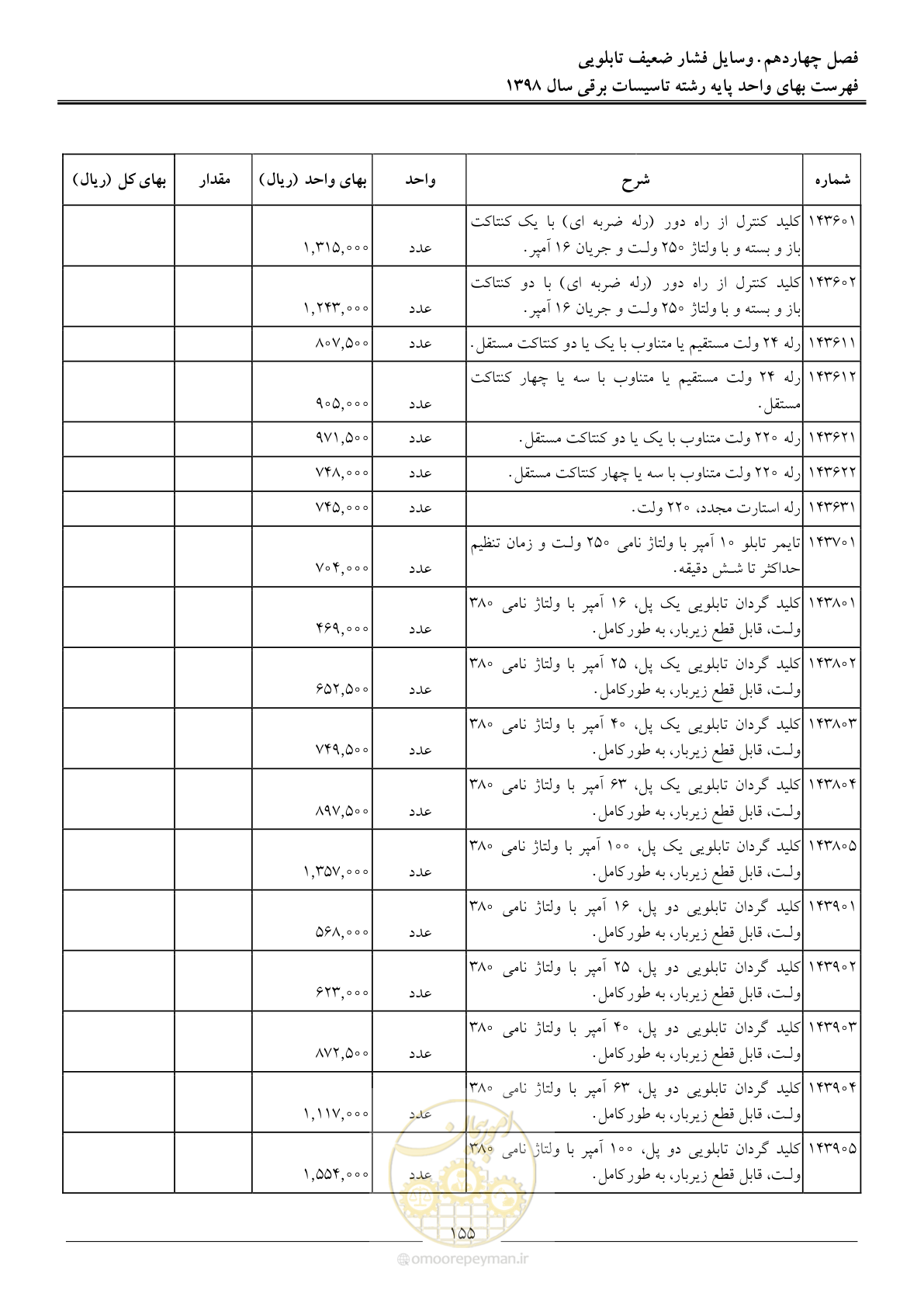صفحه 158 از 299