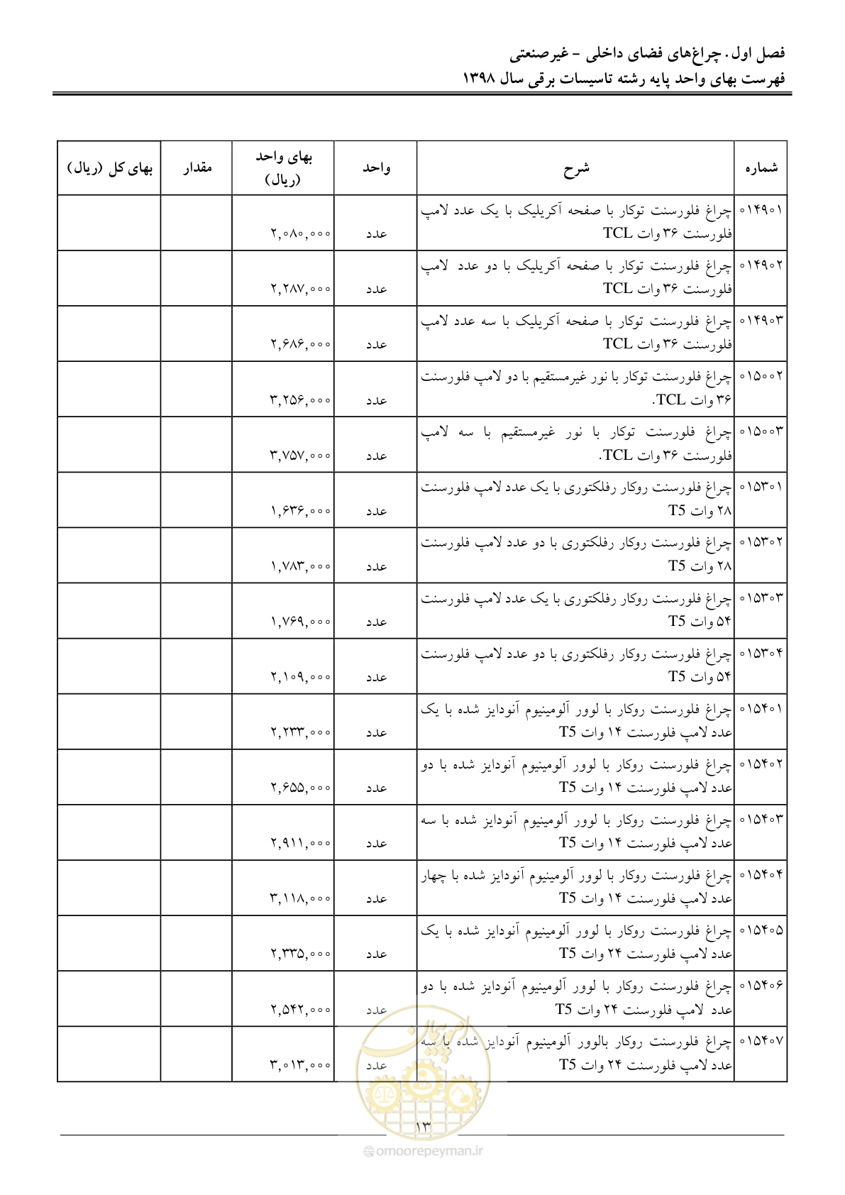 صفحه 16 از 299