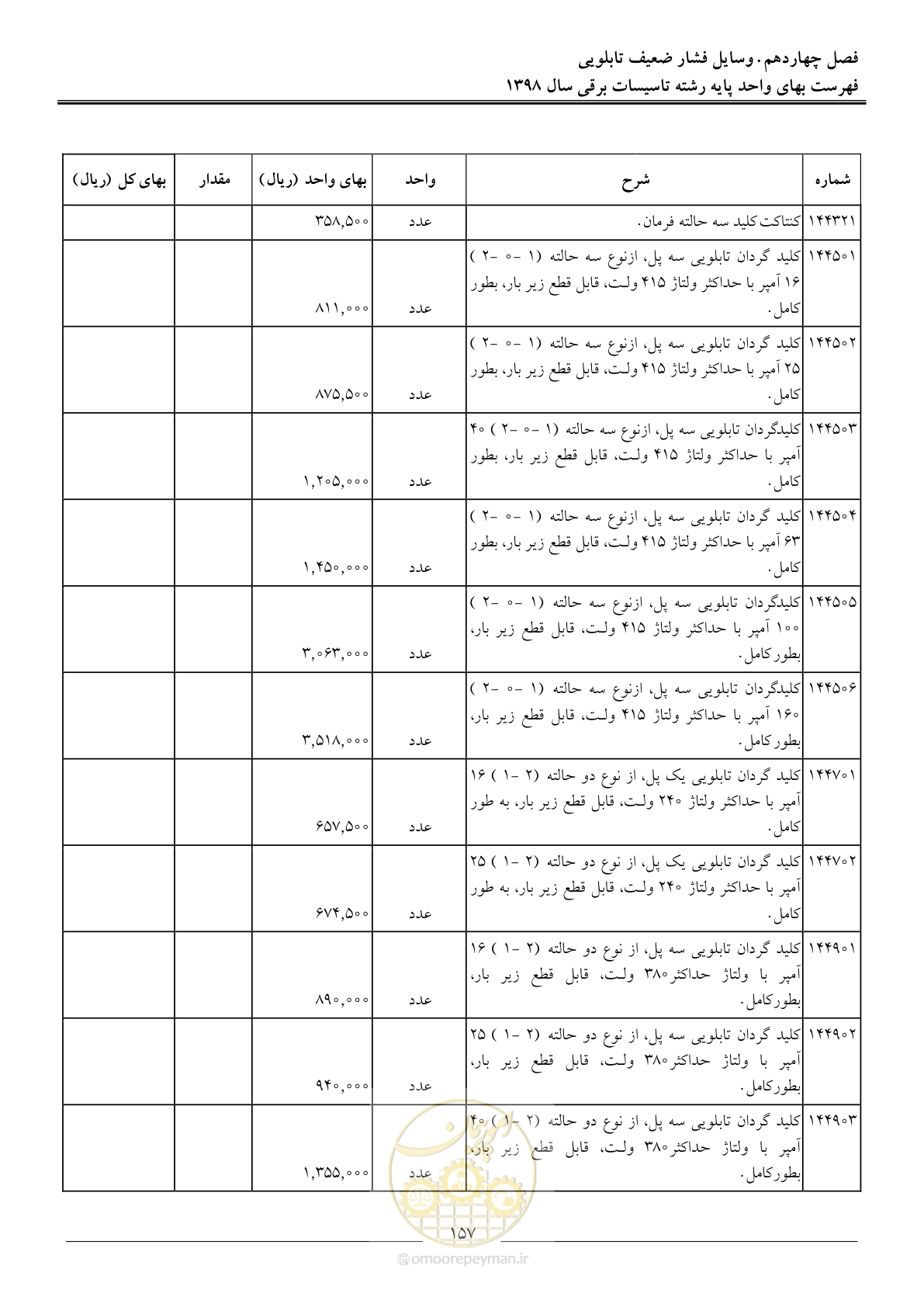 صفحه 160 از 299