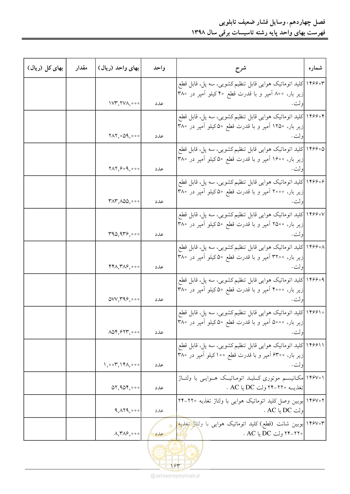 صفحه 166 از 299