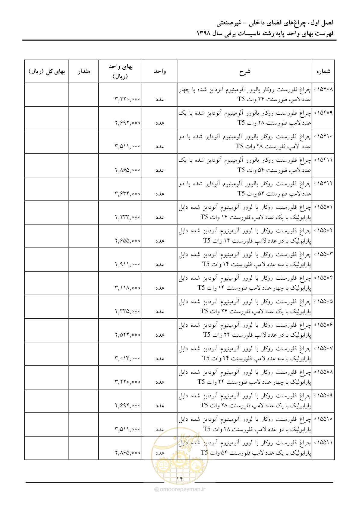 صفحه 17 از 299