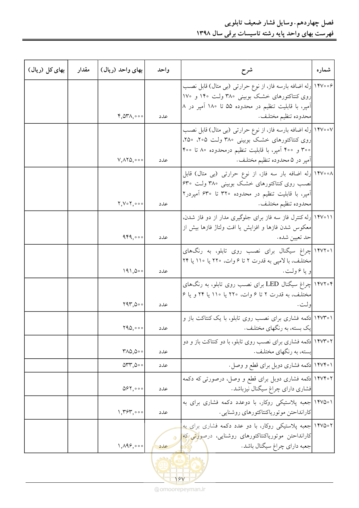 صفحه 170 از 299