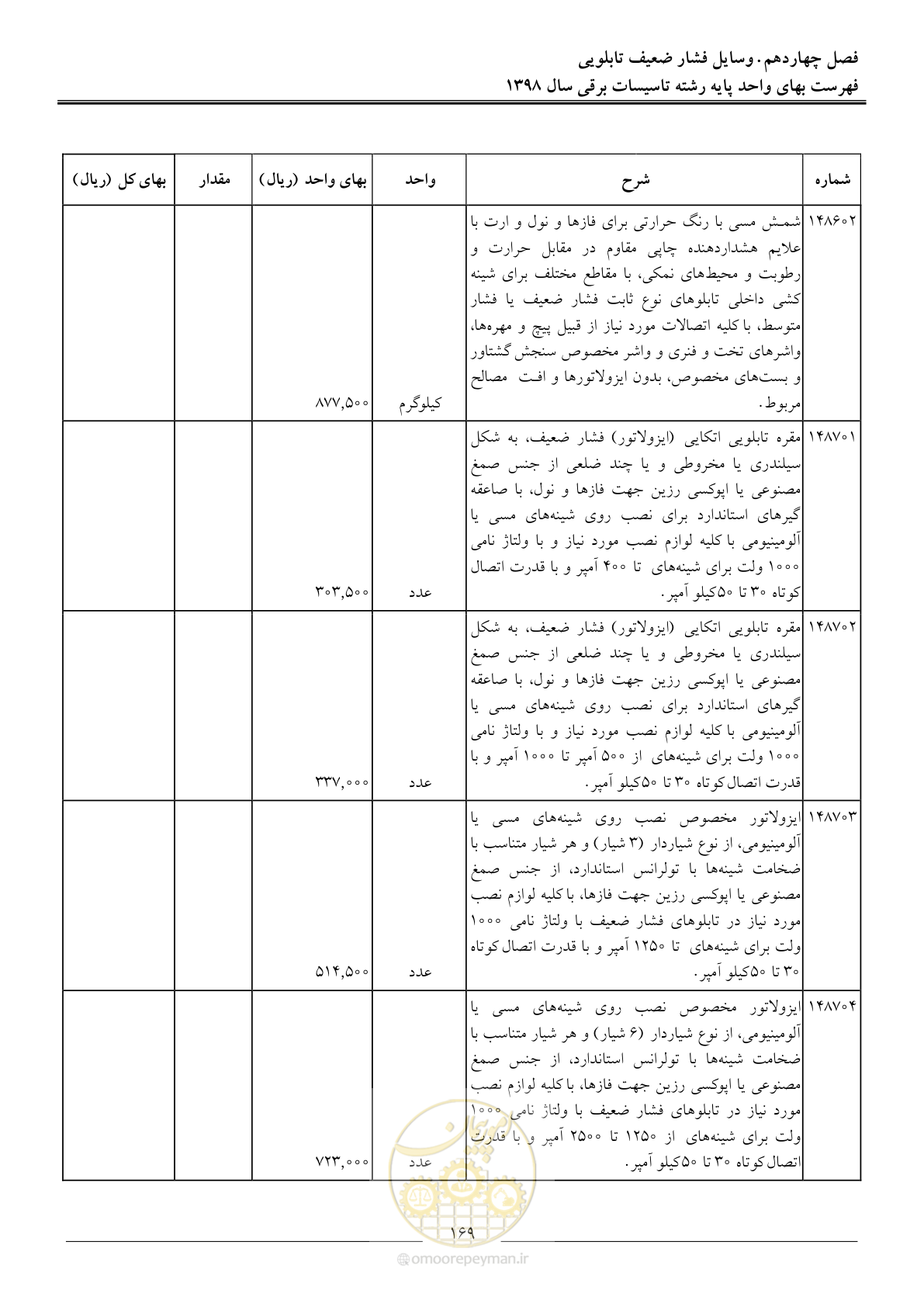 صفحه 172 از 299