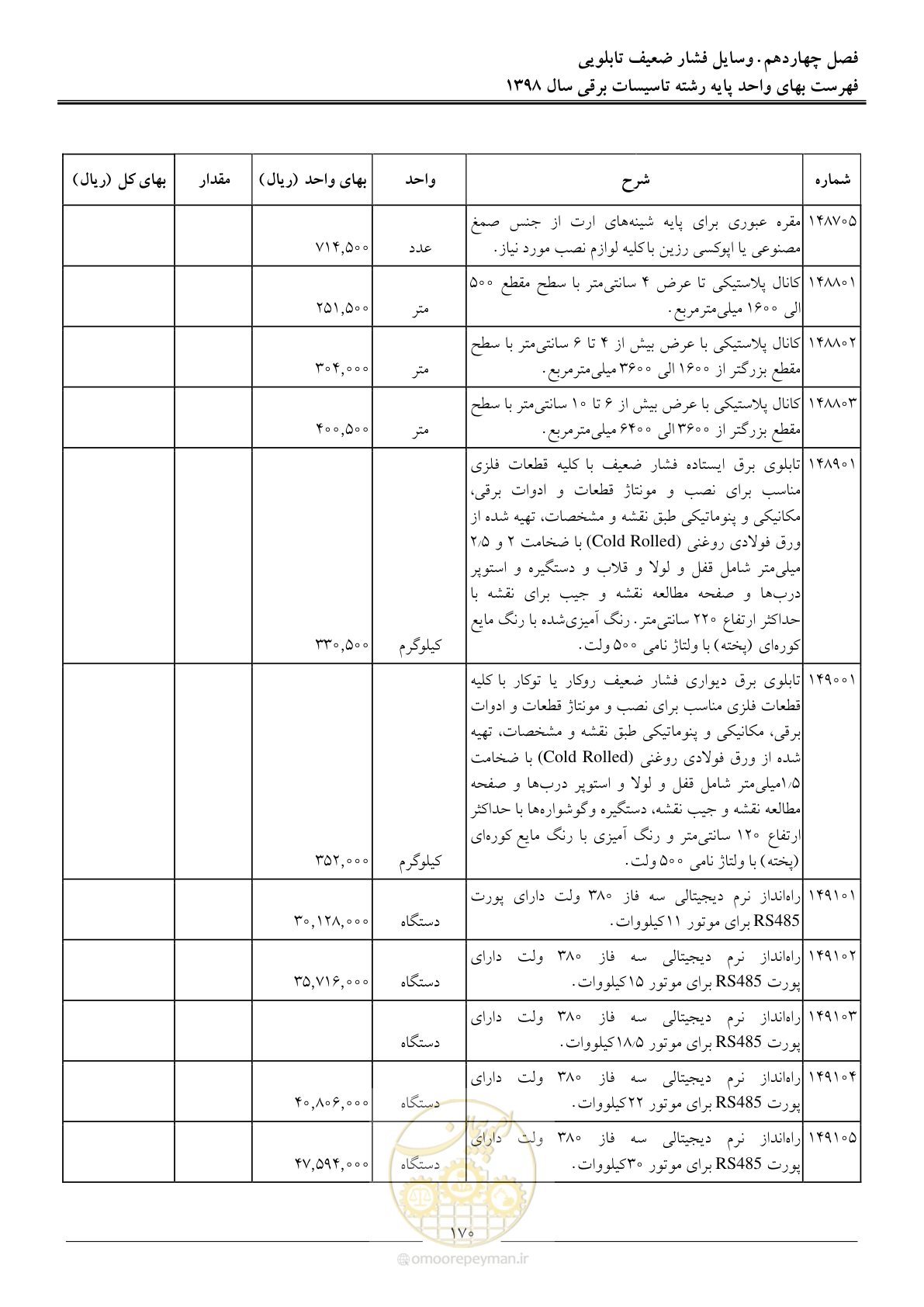 صفحه 173 از 299