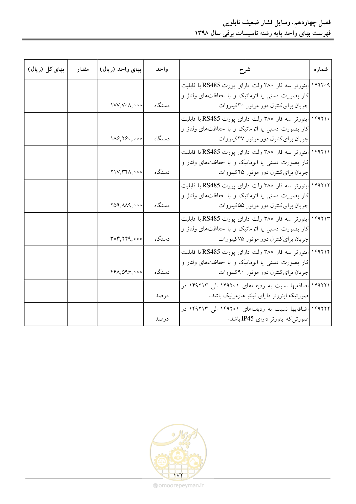 صفحه 175 از 299