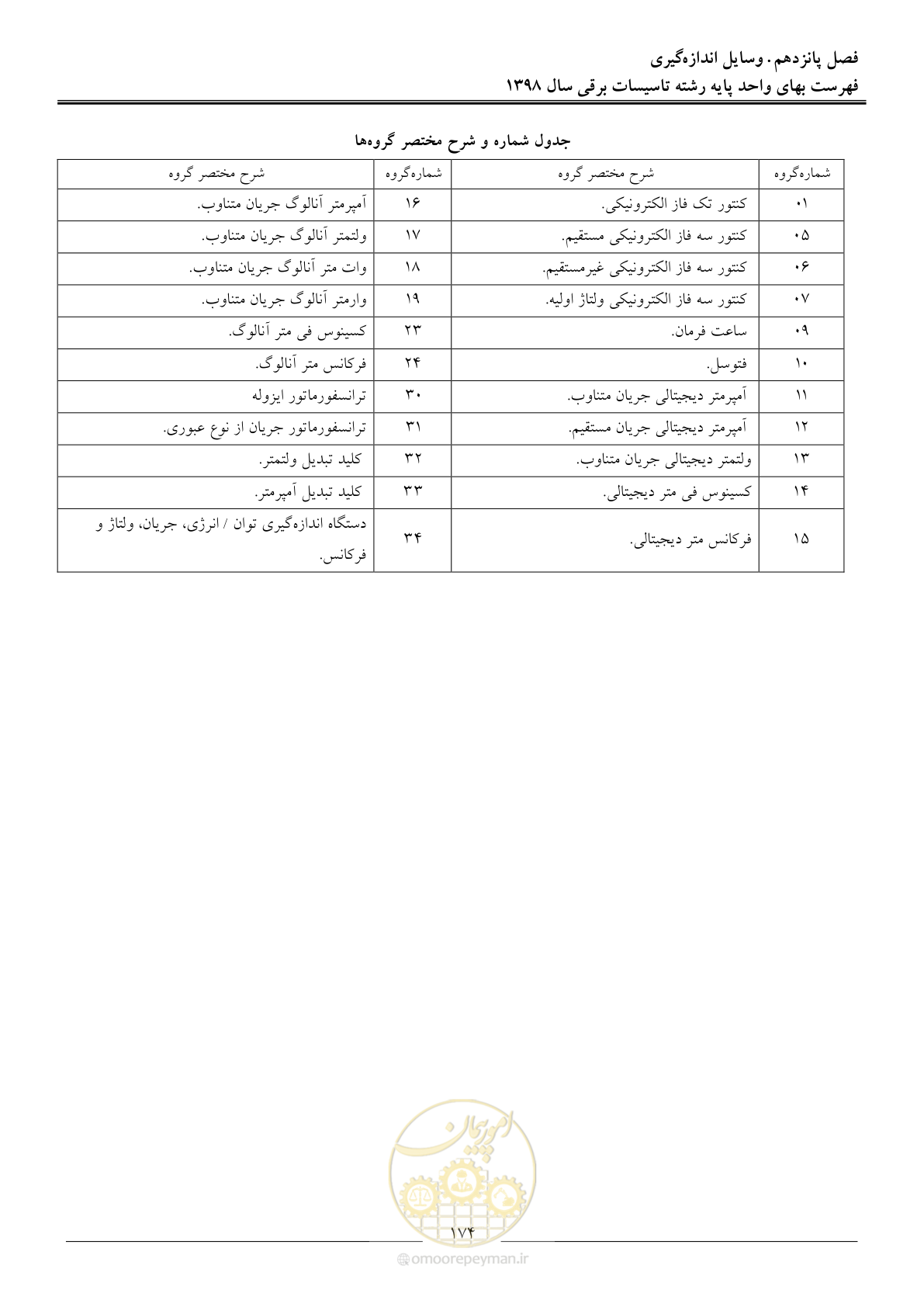 صفحه 177 از 299