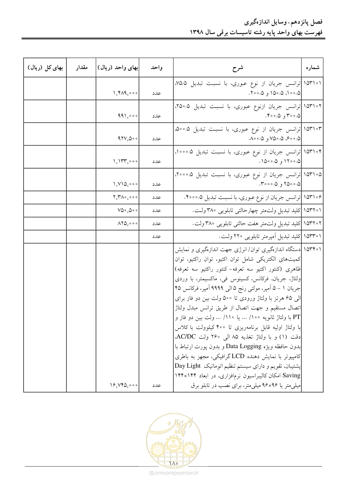 صفحه 183 از 299