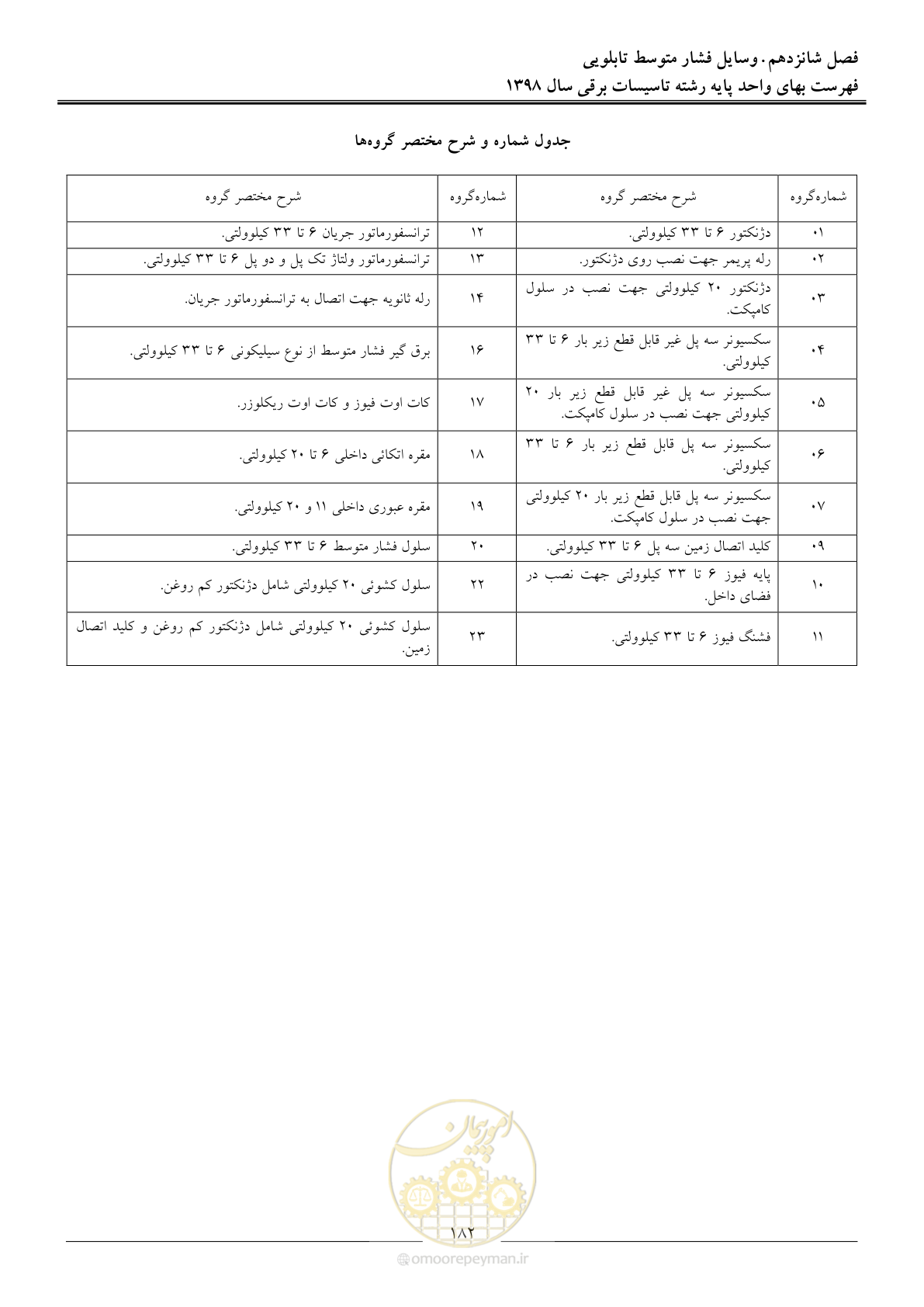 صفحه 185 از 299