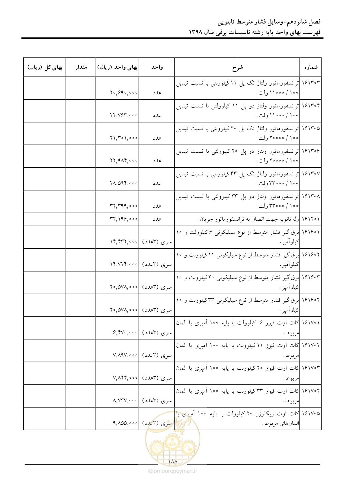 صفحه 191 از 299