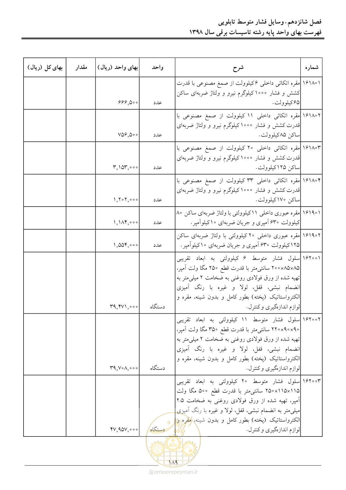 صفحه 192 از 299