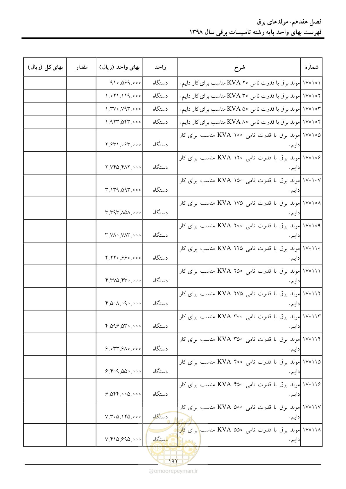 صفحه 195 از 299