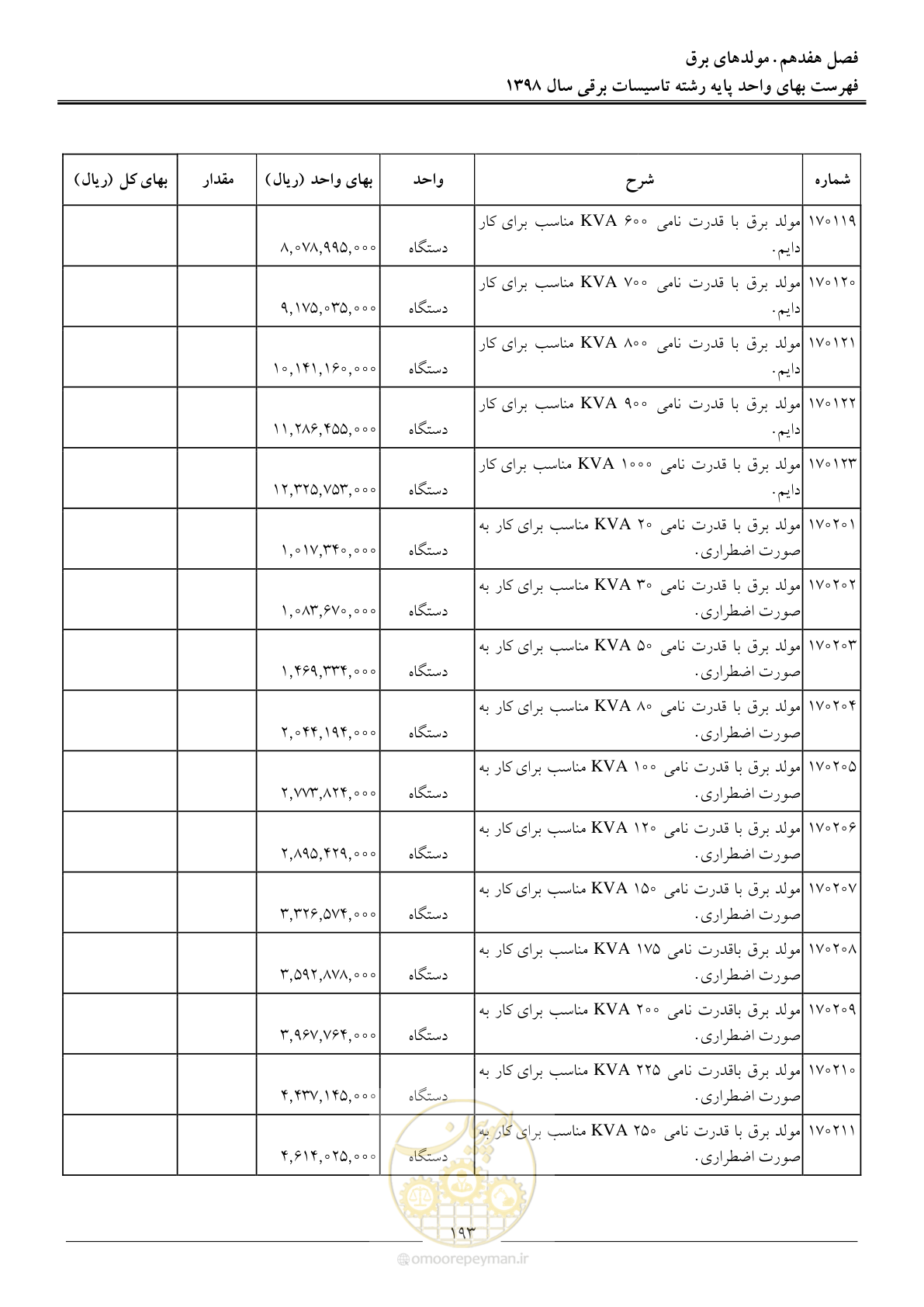 صفحه 196 از 299