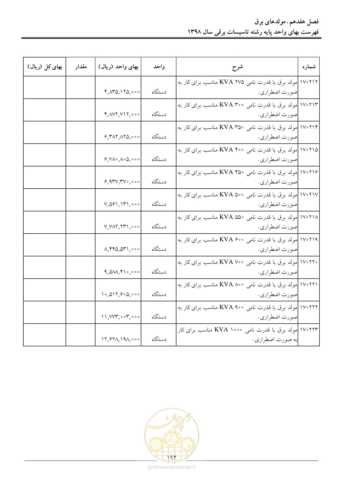 صفحه 197 از 299