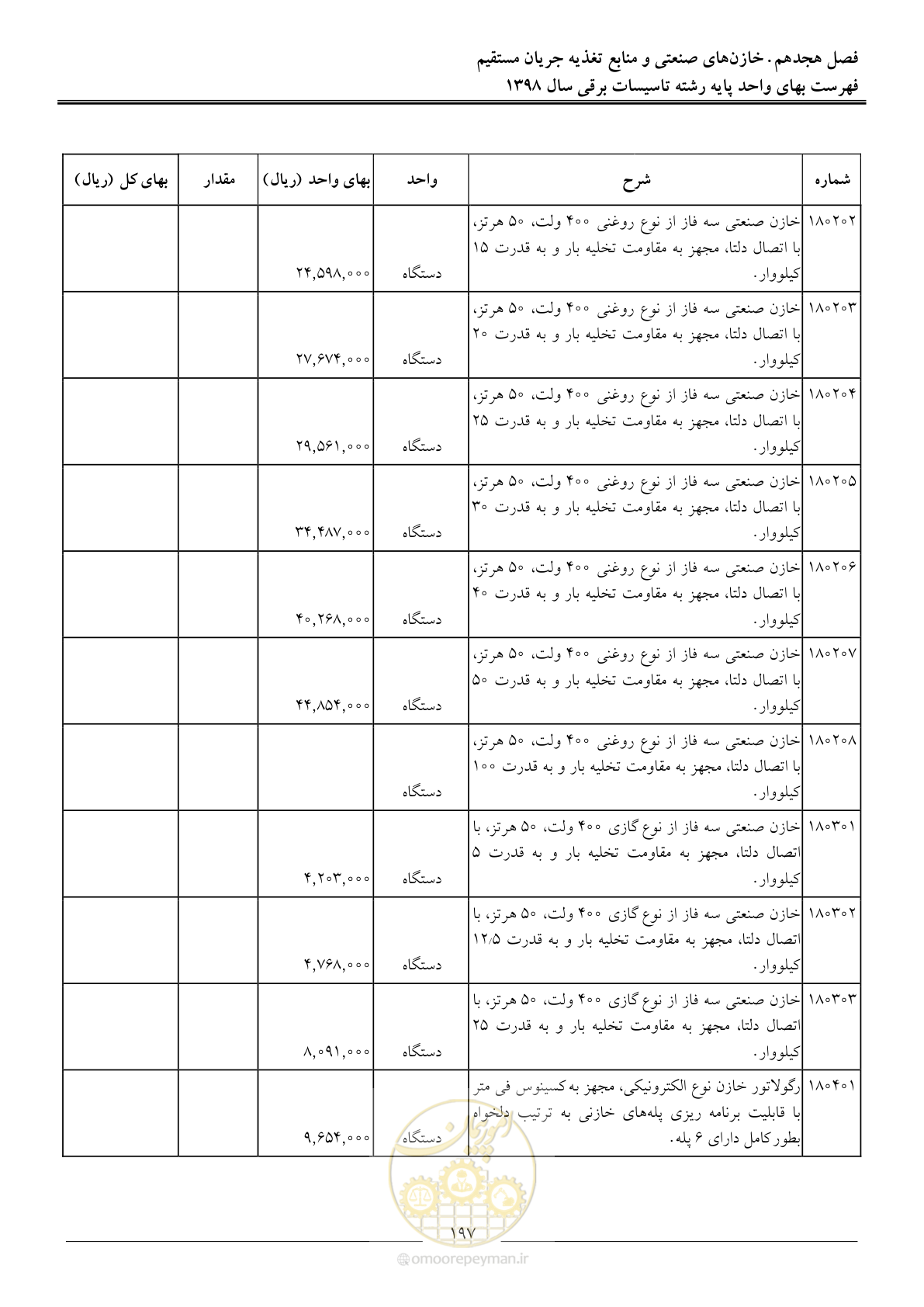 صفحه 200 از 299