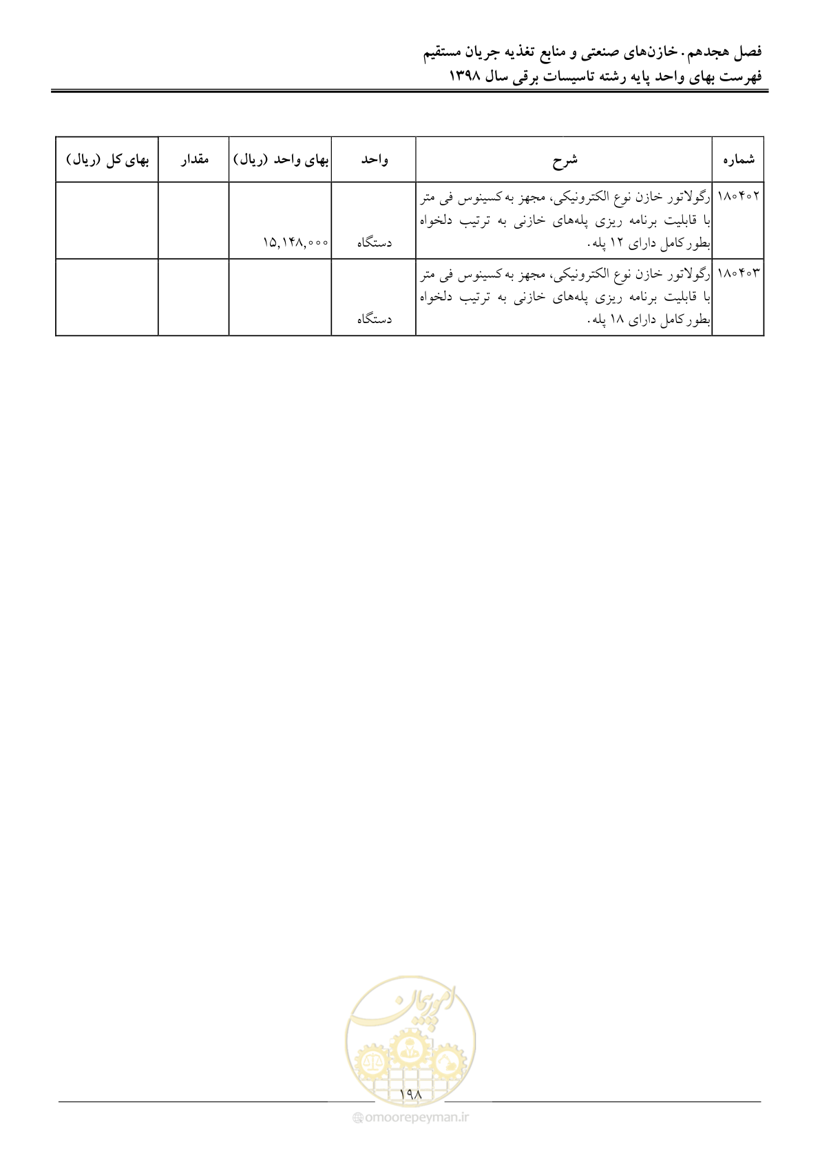 صفحه 201 از 299