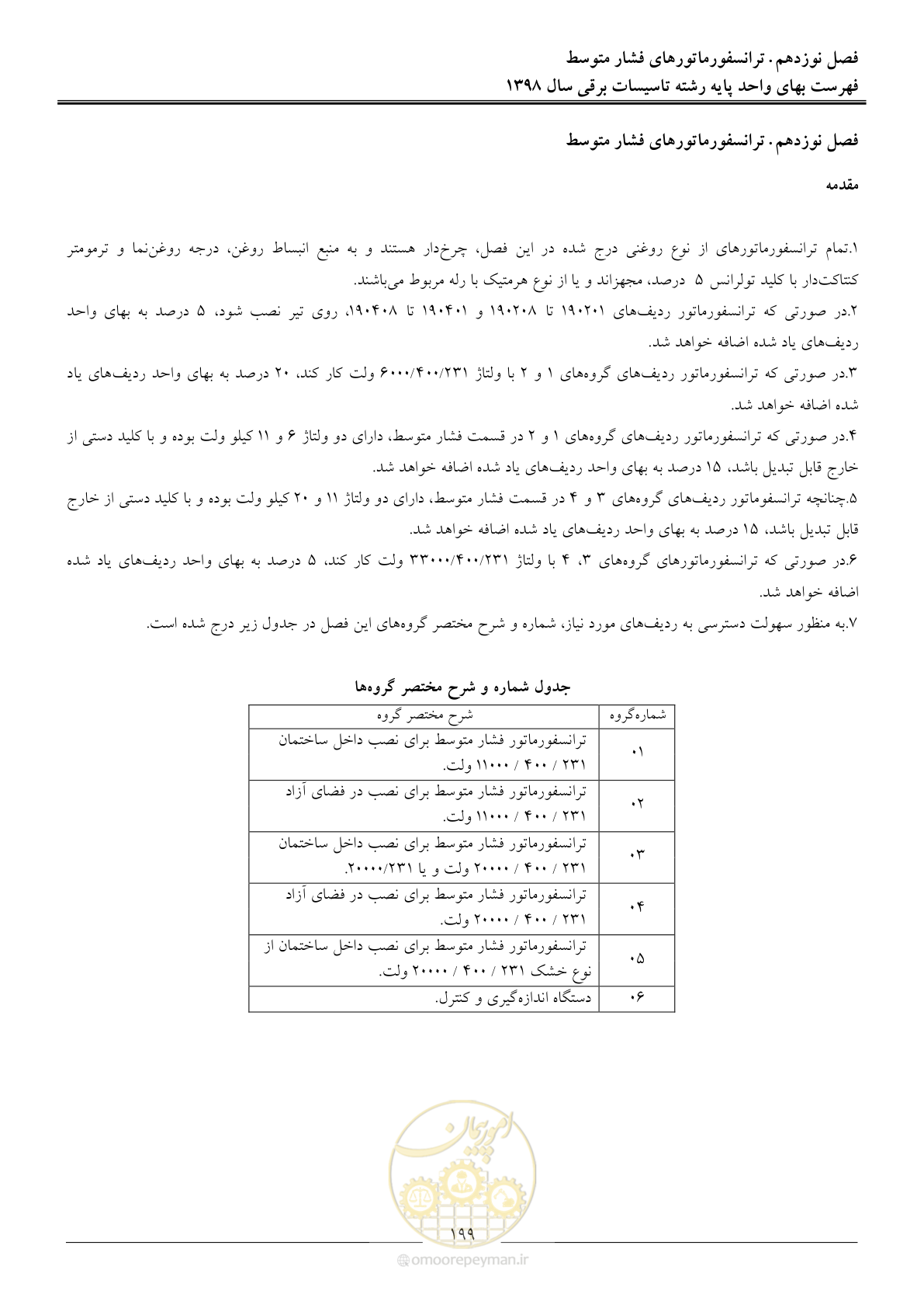 صفحه 202 از 299
